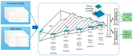 Sensors 22 00029 g0a2 550