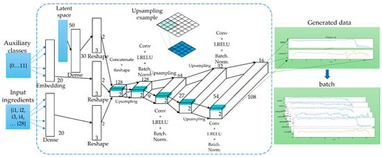 Sensors 22 00029 g0a3 550