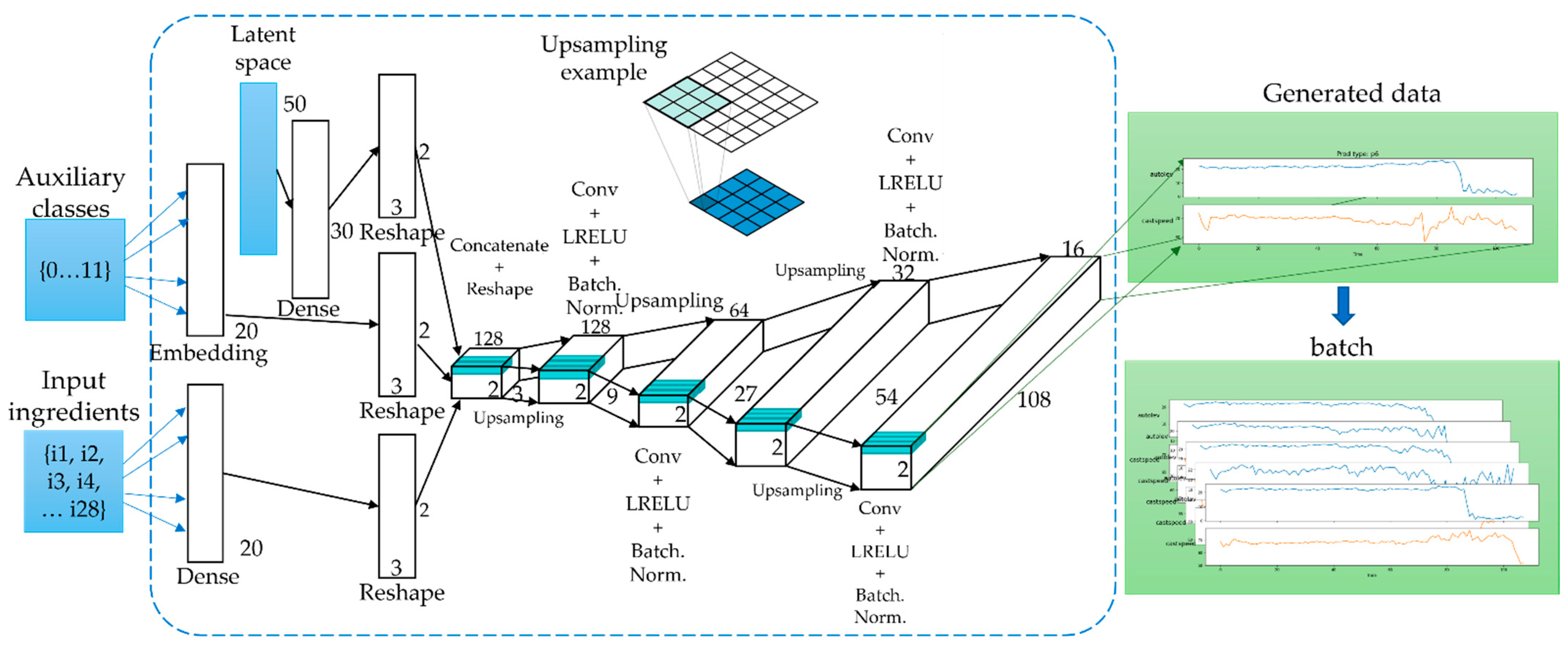 Sensors 22 00029 g0a3