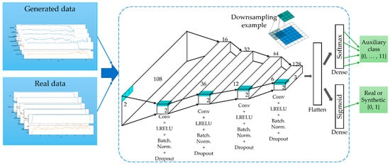 Sensors 22 00029 g0a4 550