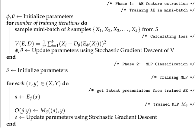 Sensors 22 00032 i007