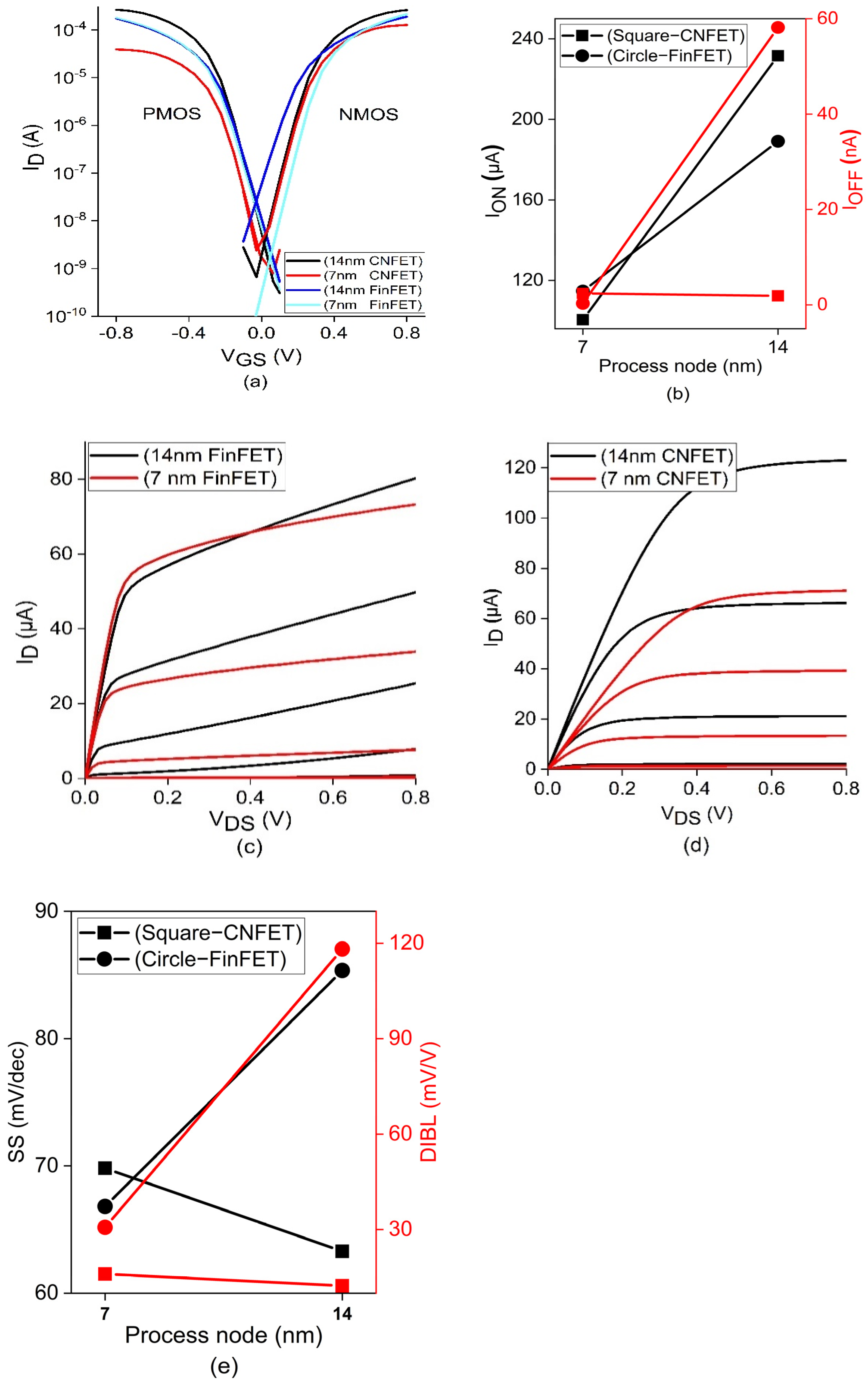 Sensors 22 00033 g002