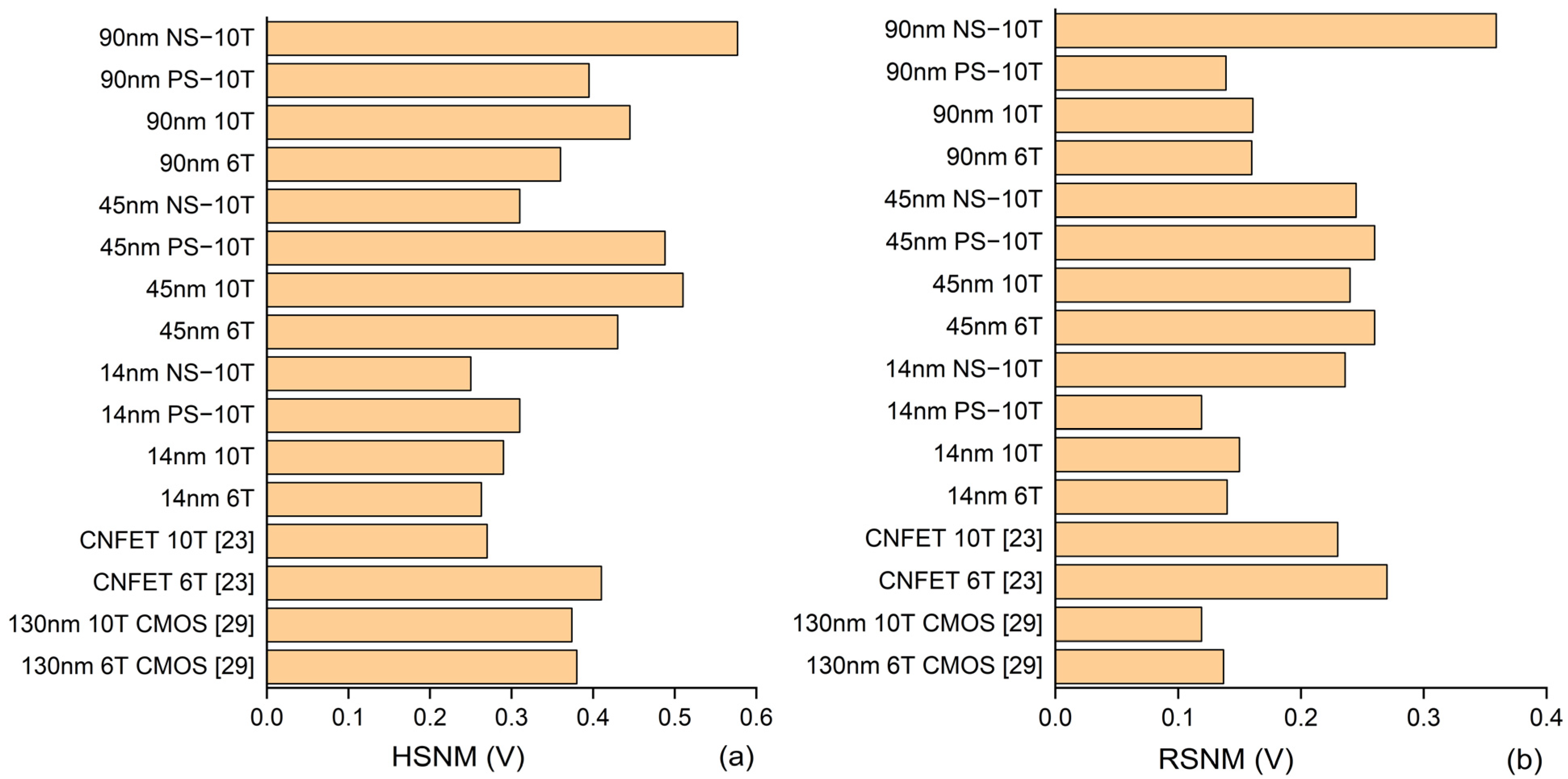 Sensors 22 00033 g013a