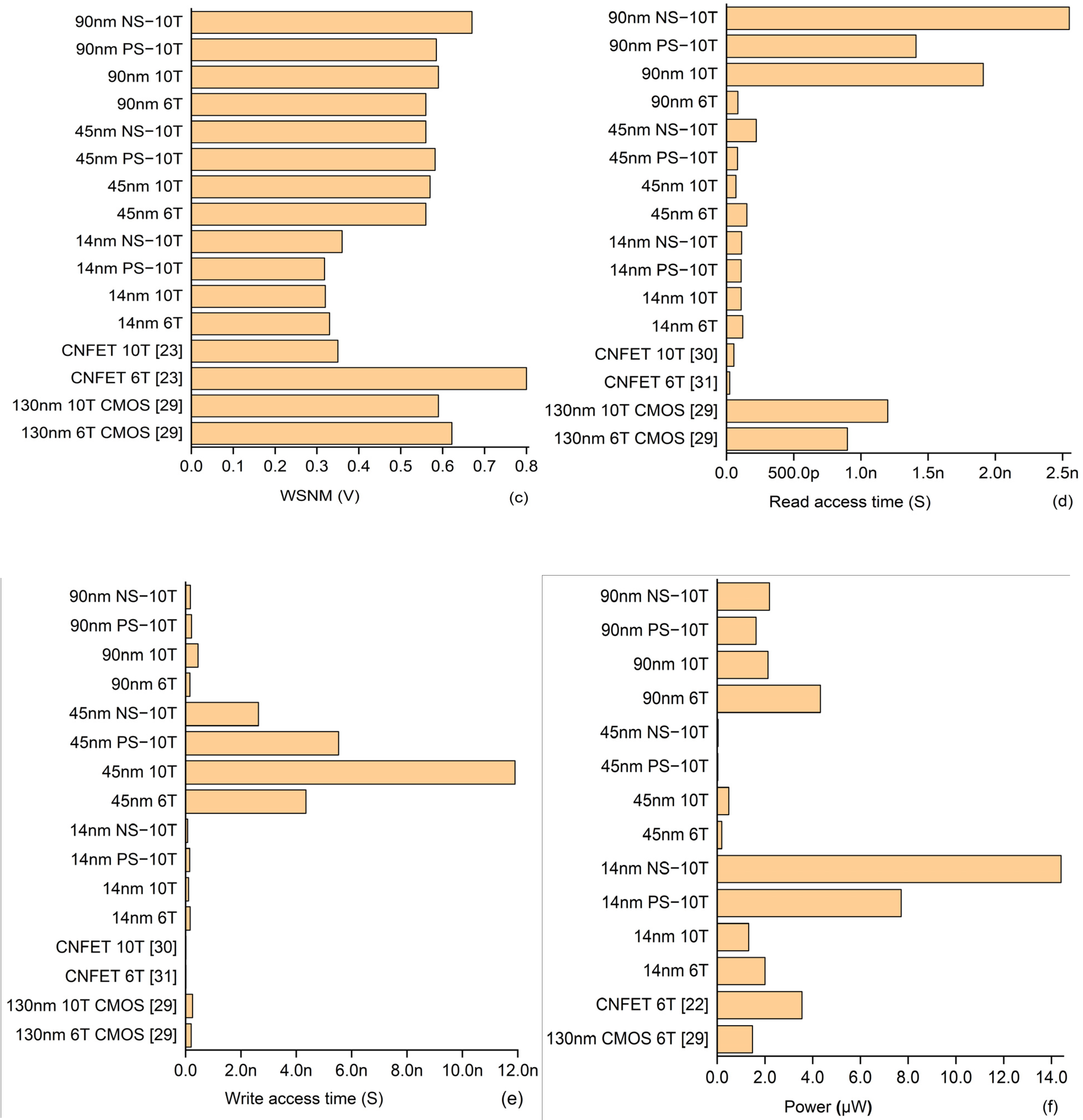 Sensors 22 00033 g013b