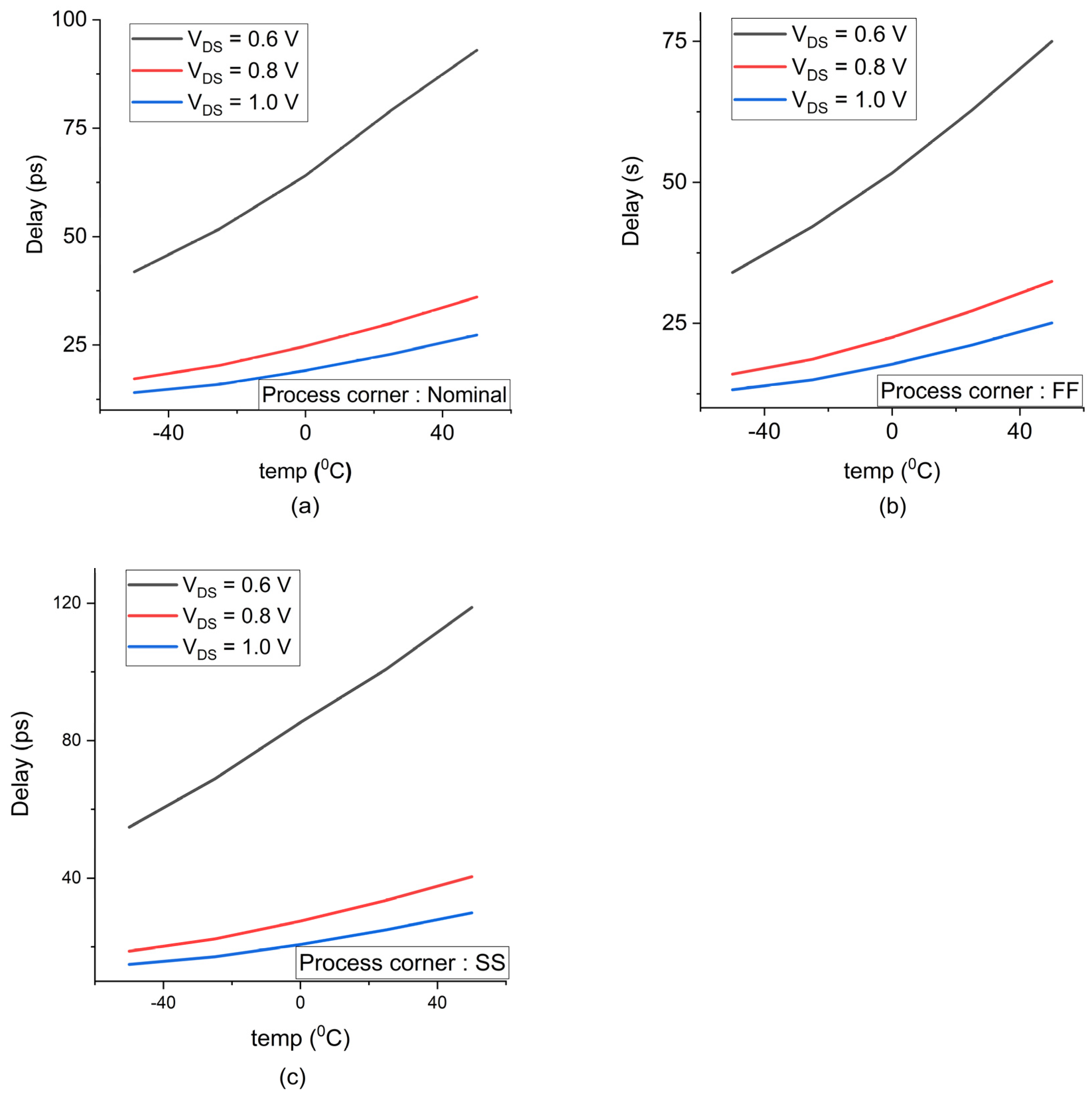 Sensors 22 00033 g014