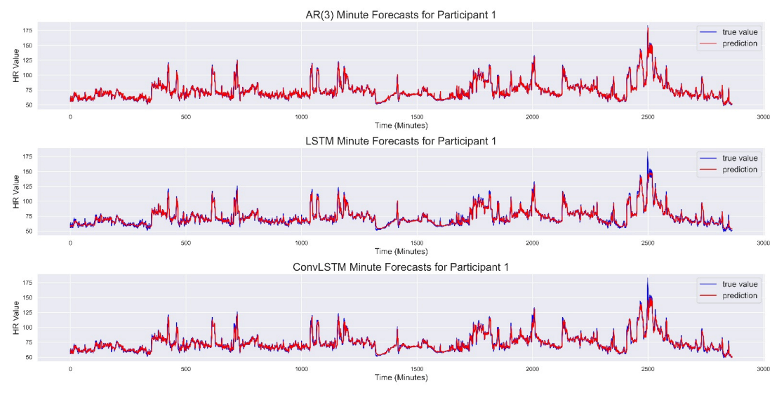 Sensors 22 00034 g001