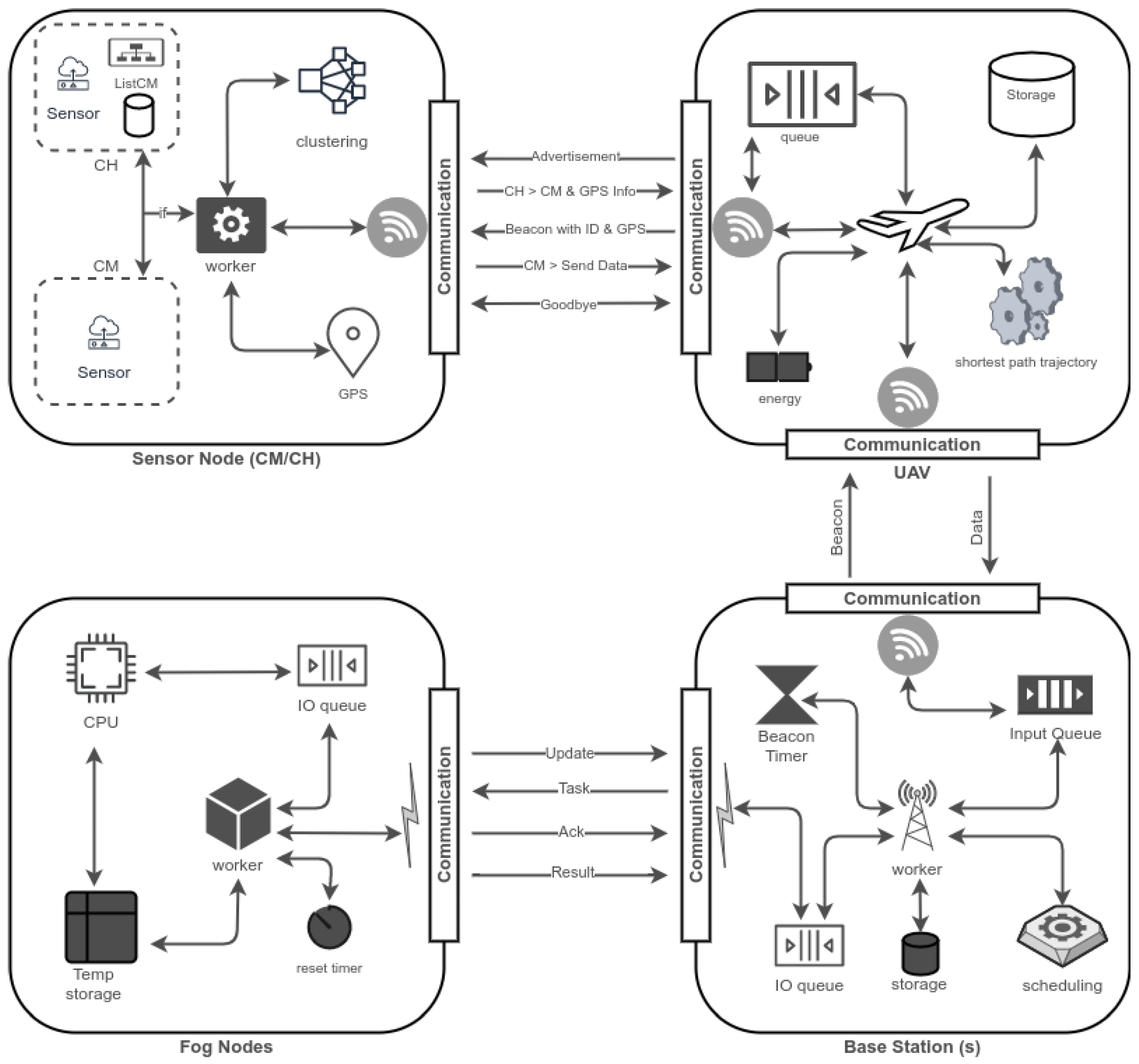 Sensors 22 00037 g001