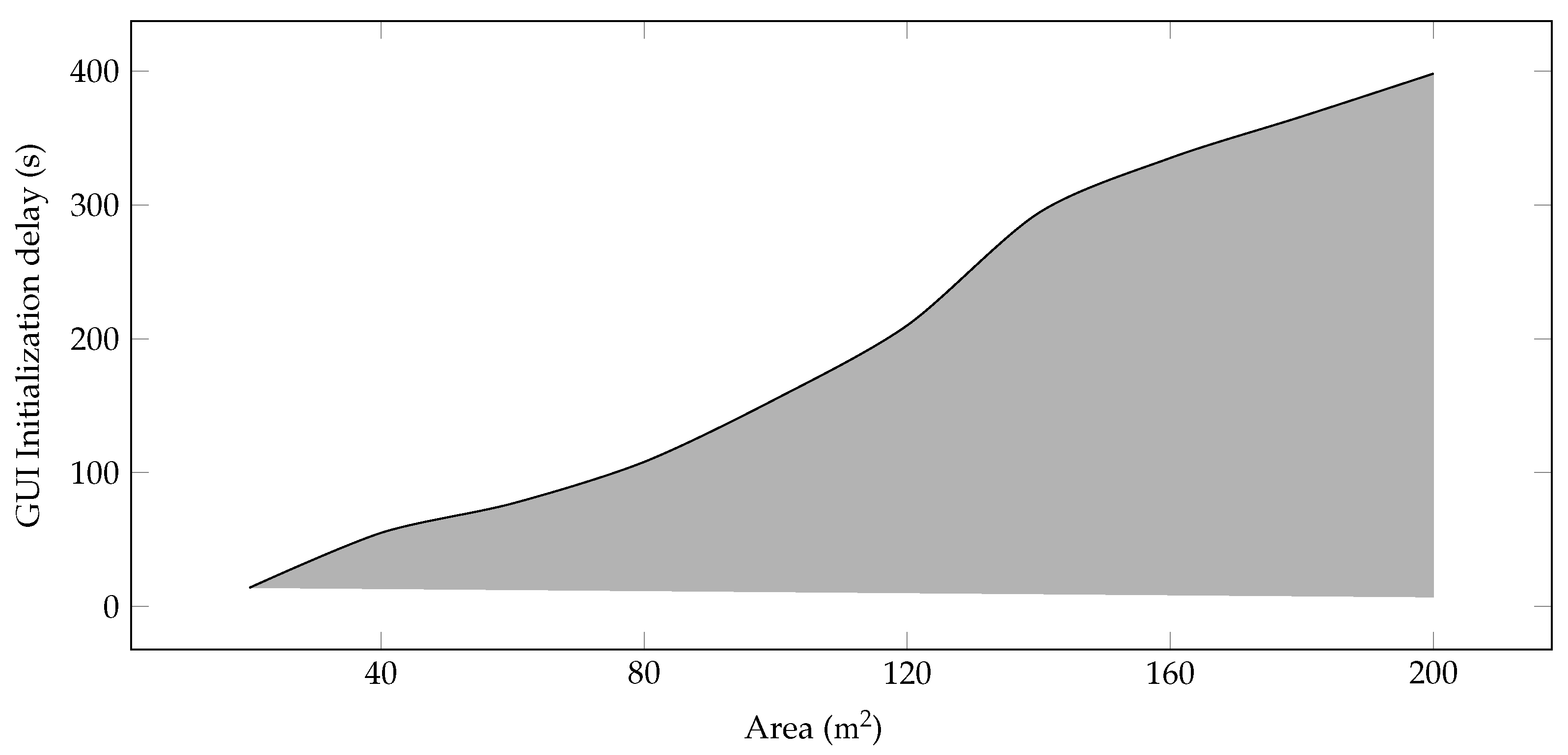 Sensors 22 00037 g002
