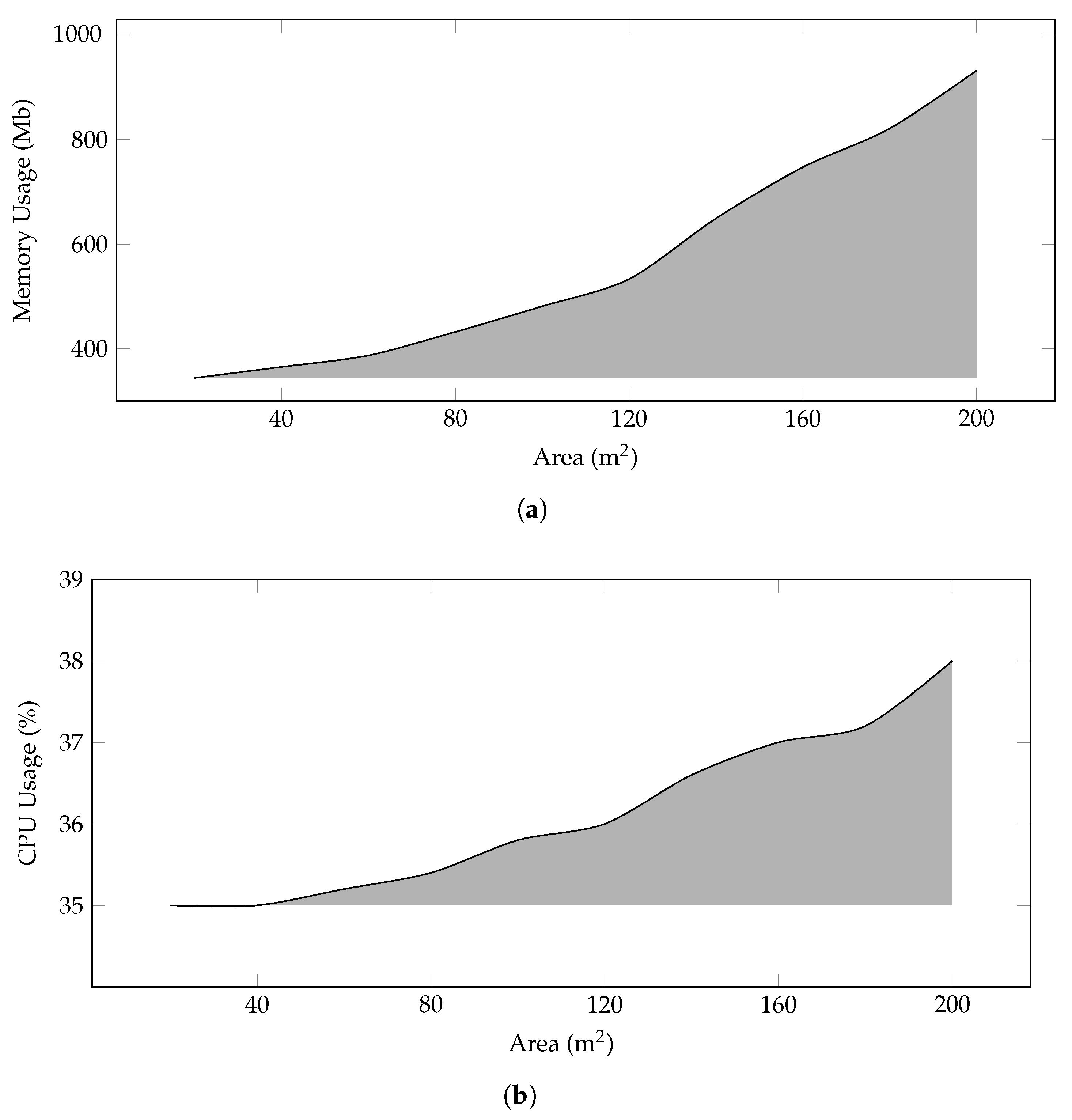 Sensors 22 00037 g003