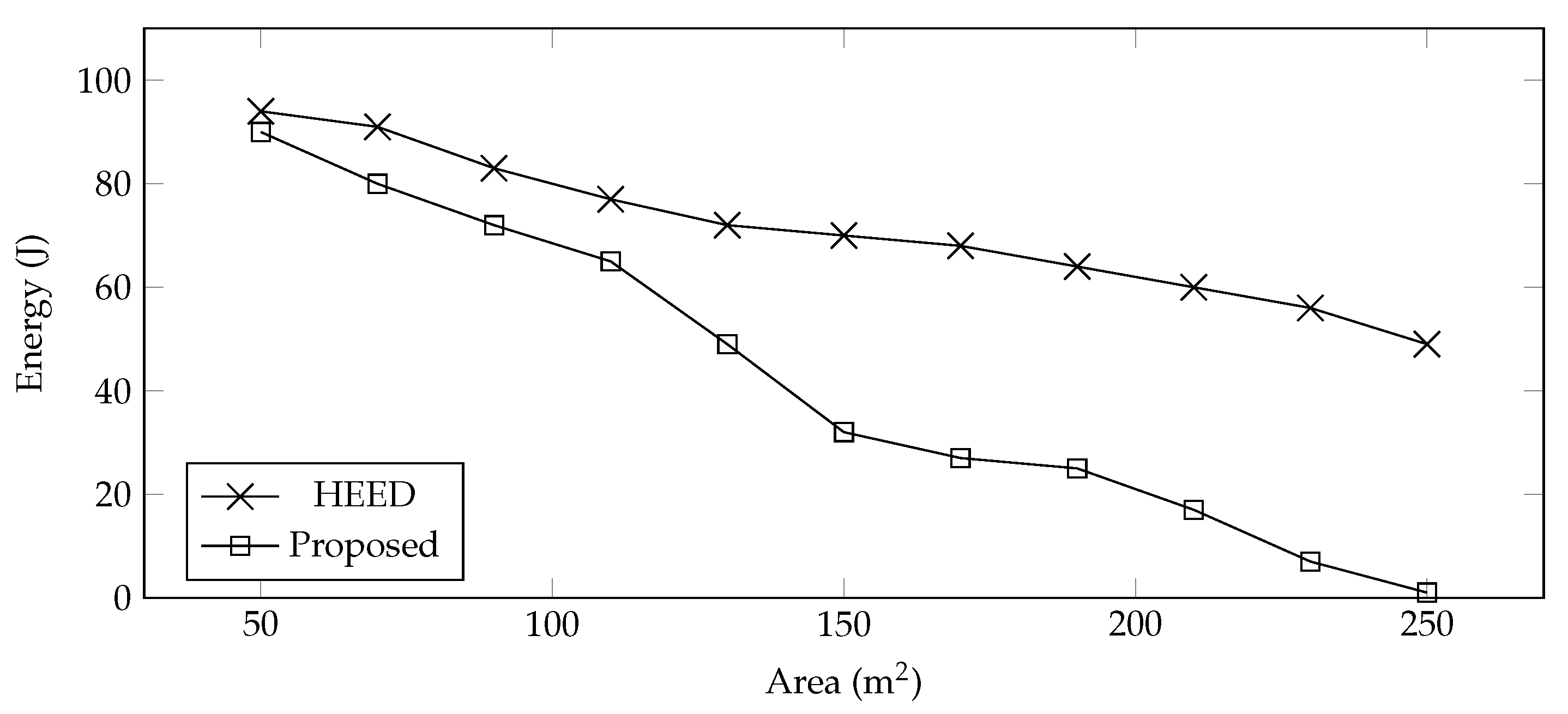 Sensors 22 00037 g004