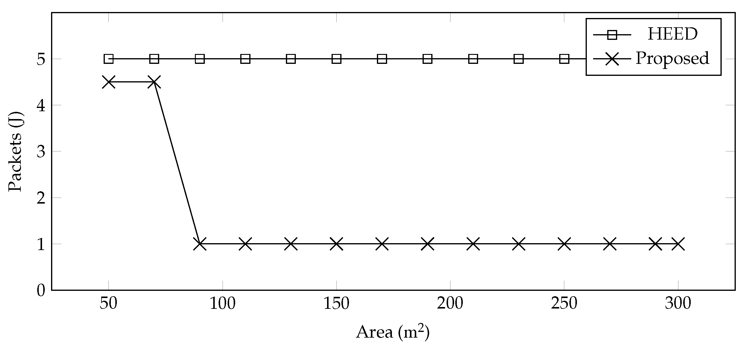 Sensors 22 00037 g005