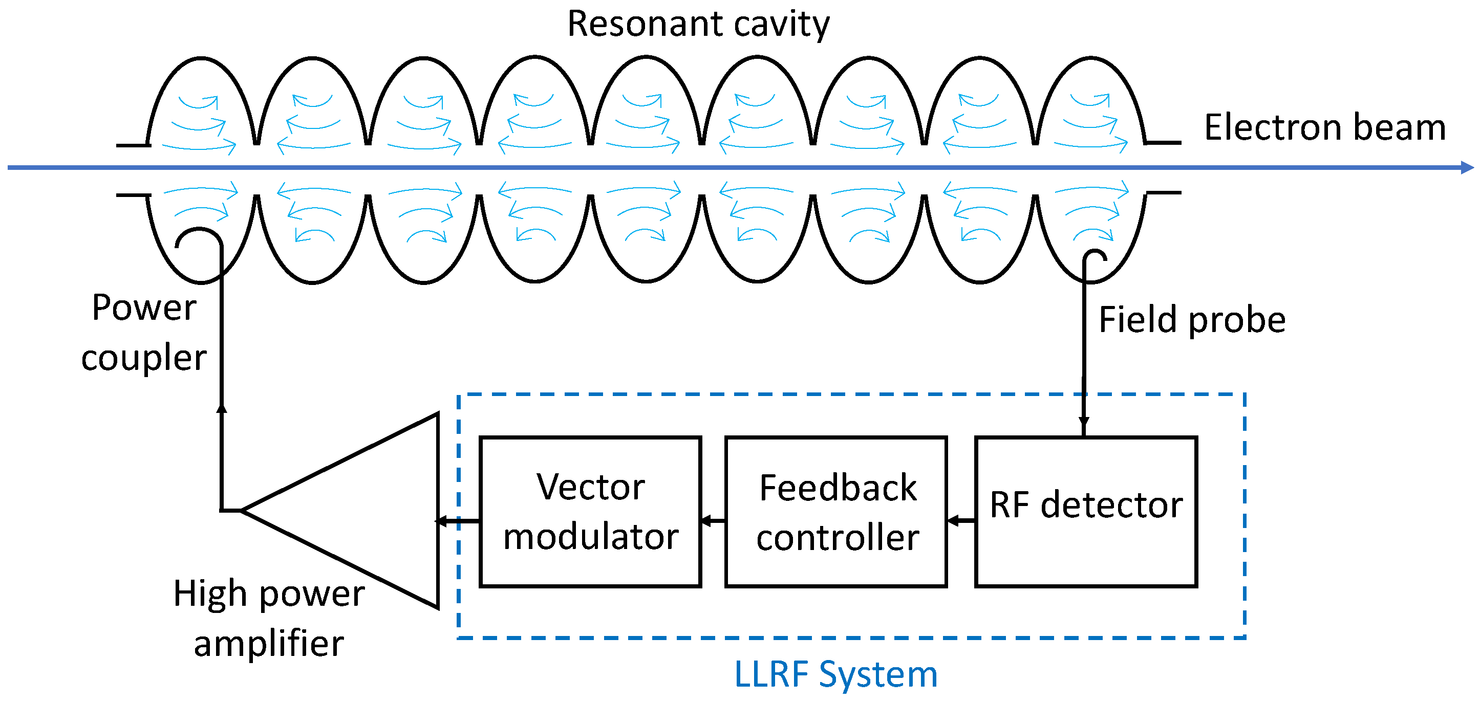 Sensors 22 00038 g001
