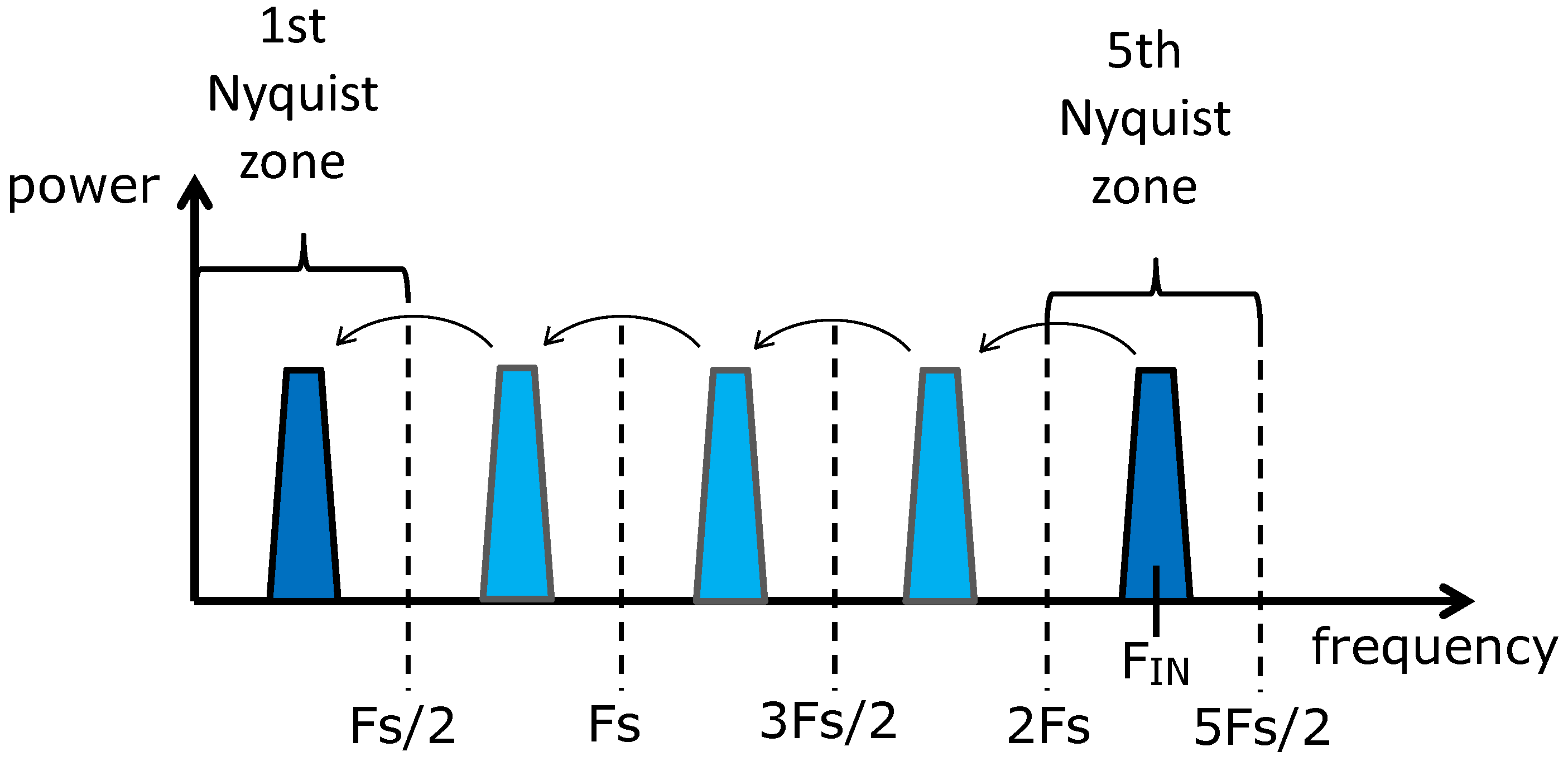 Sensors 22 00038 g003