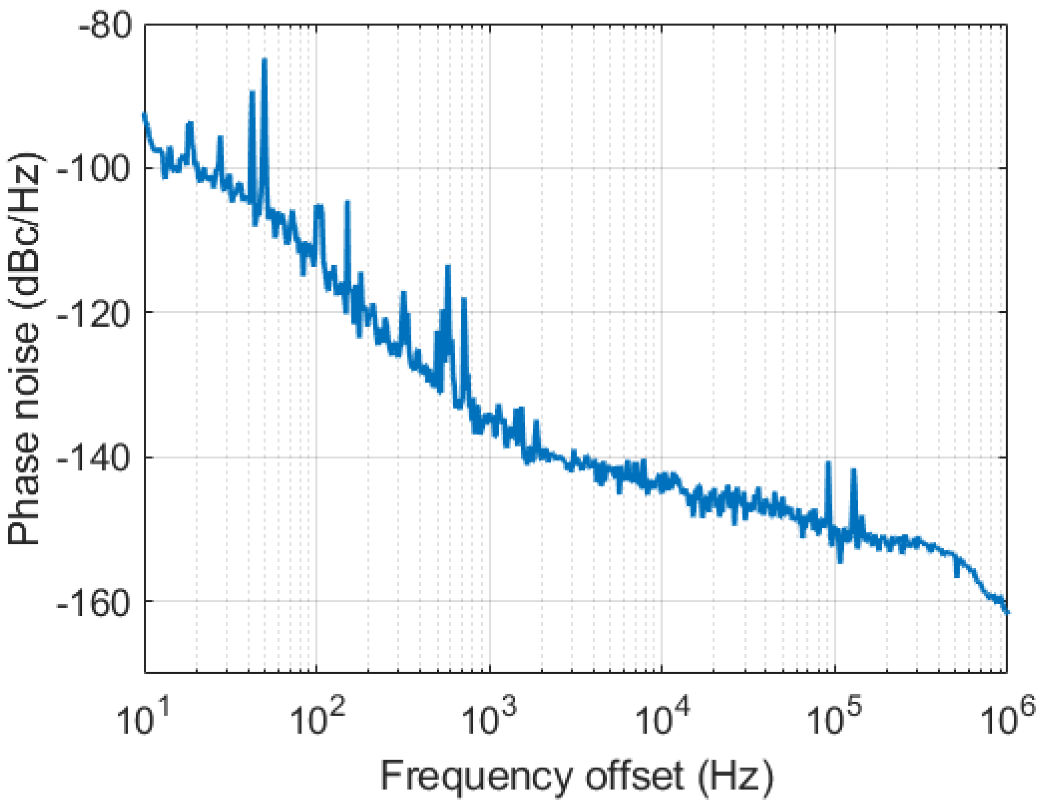 Sensors 22 00038 g005