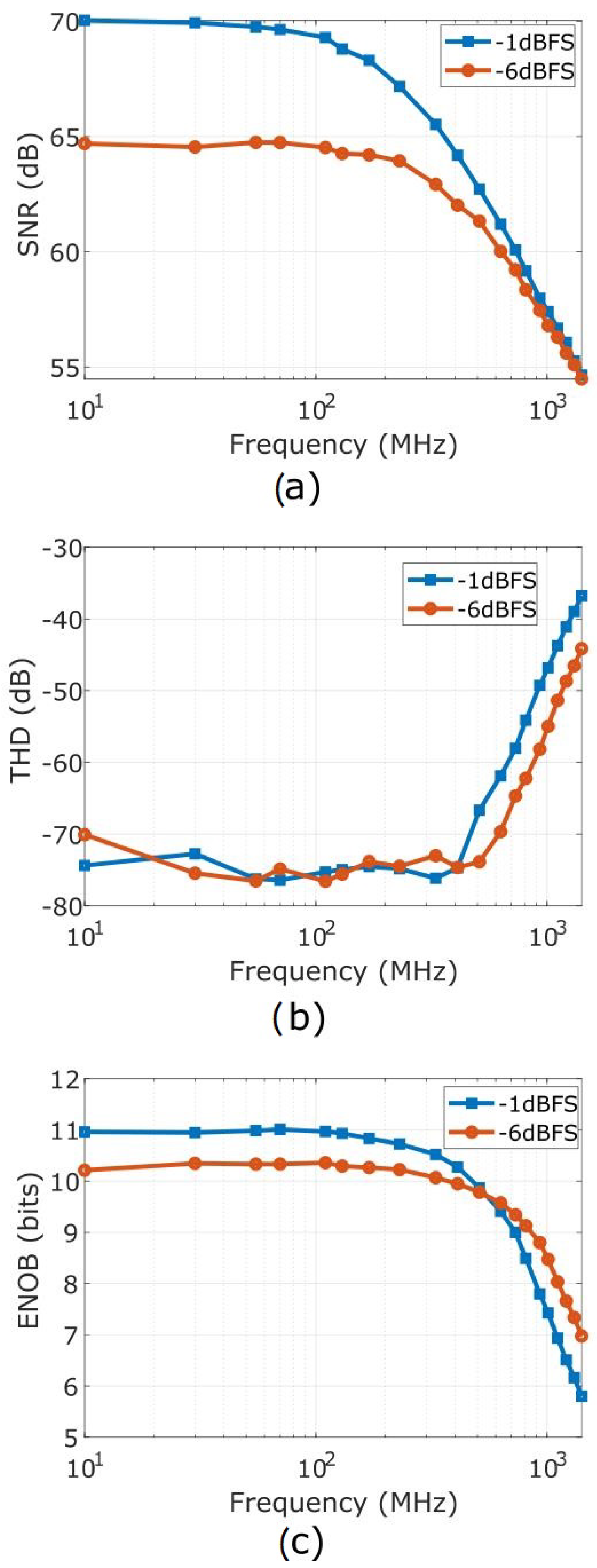Sensors 22 00038 g007