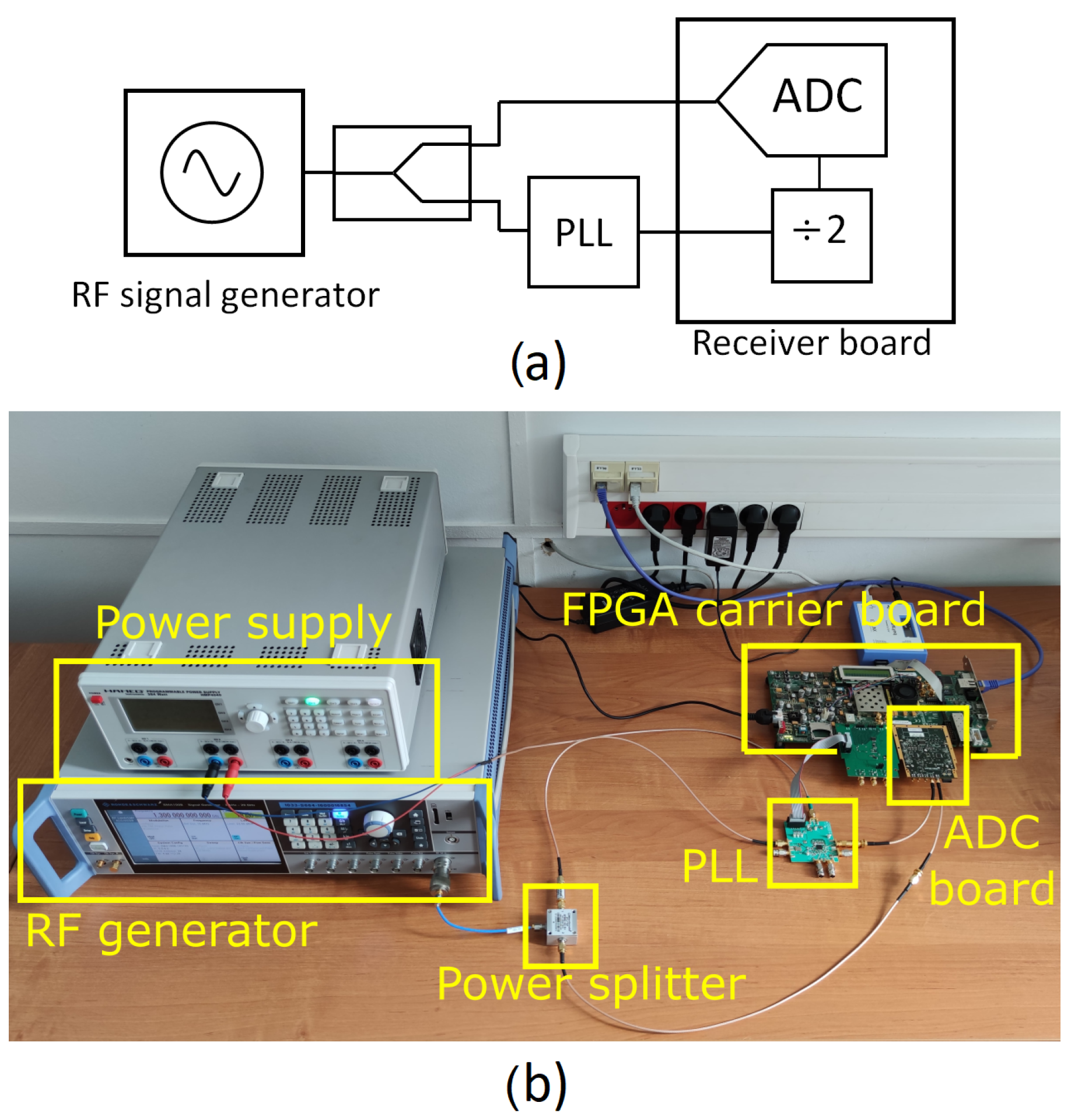 Sensors 22 00038 g008