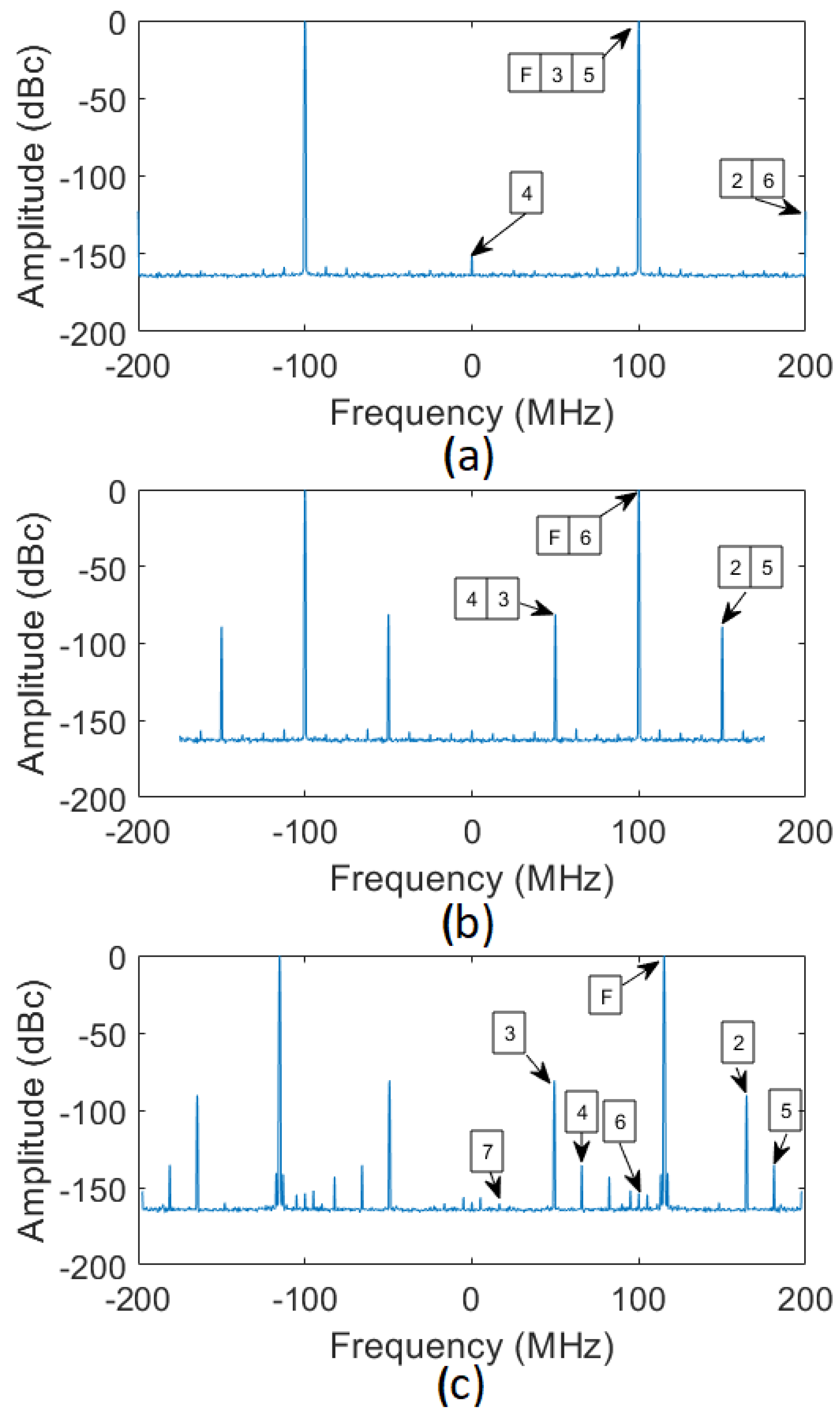 Sensors 22 00038 g010