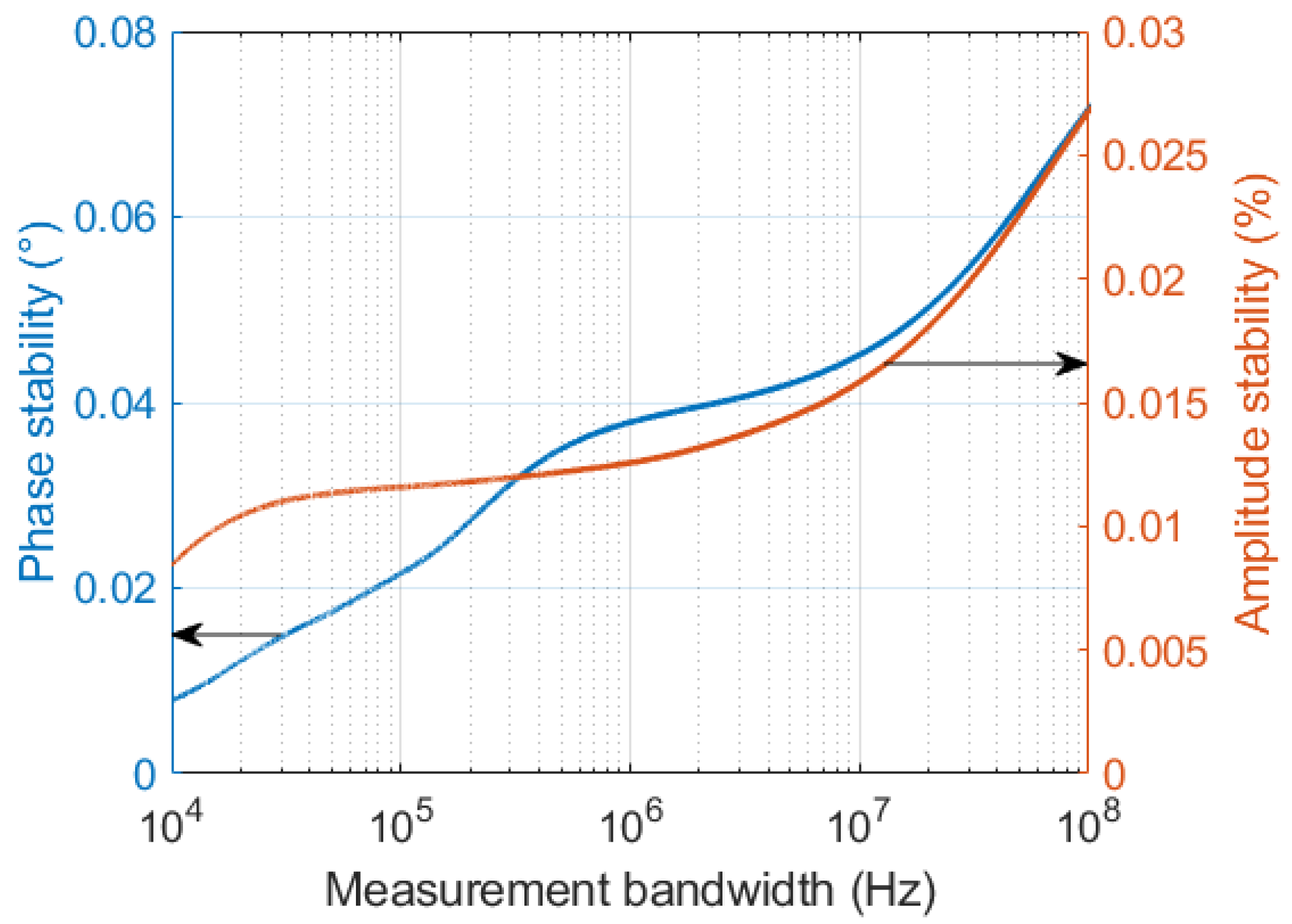 Sensors 22 00038 g011