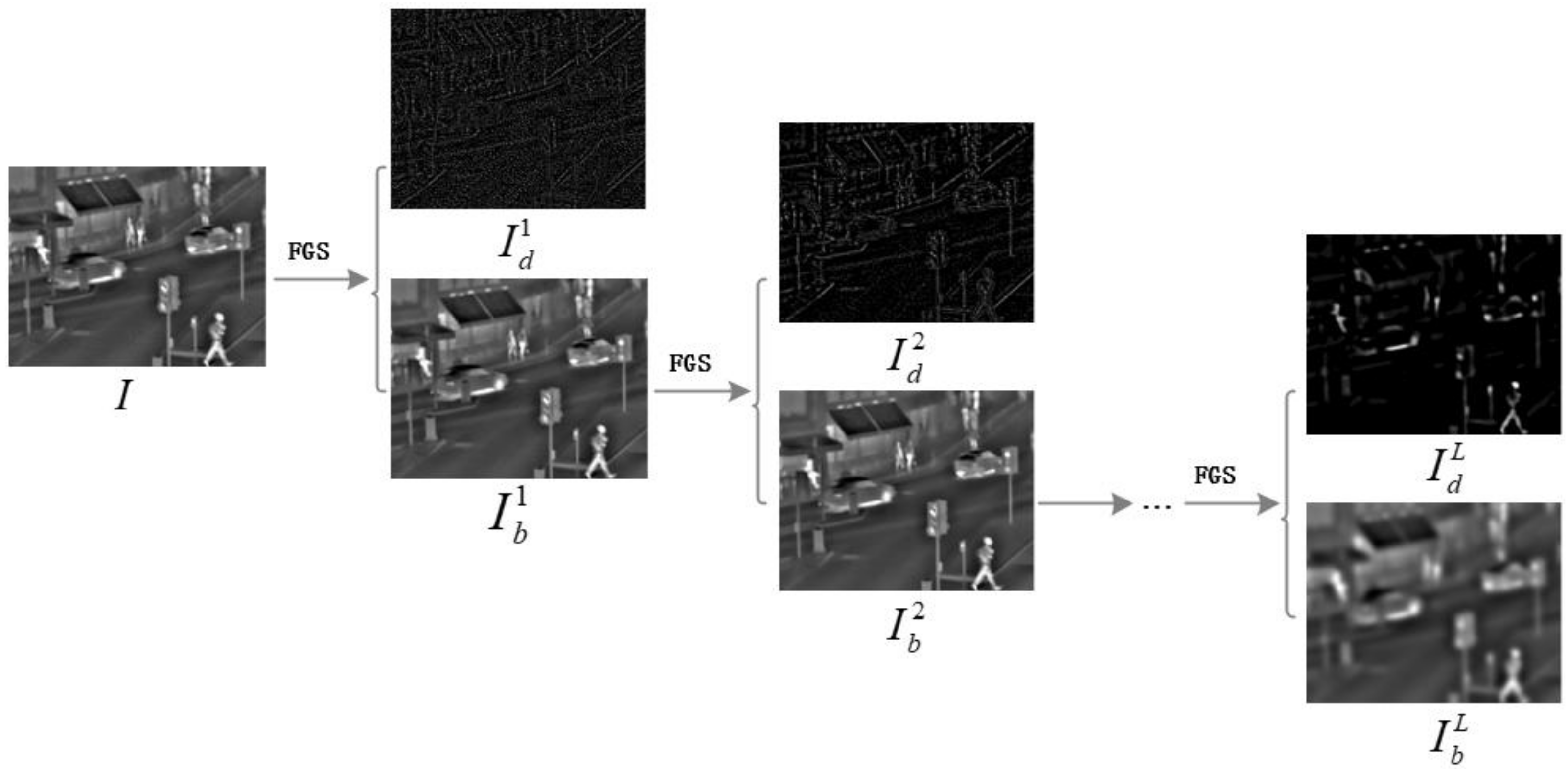 Sensors 22 00040 g002