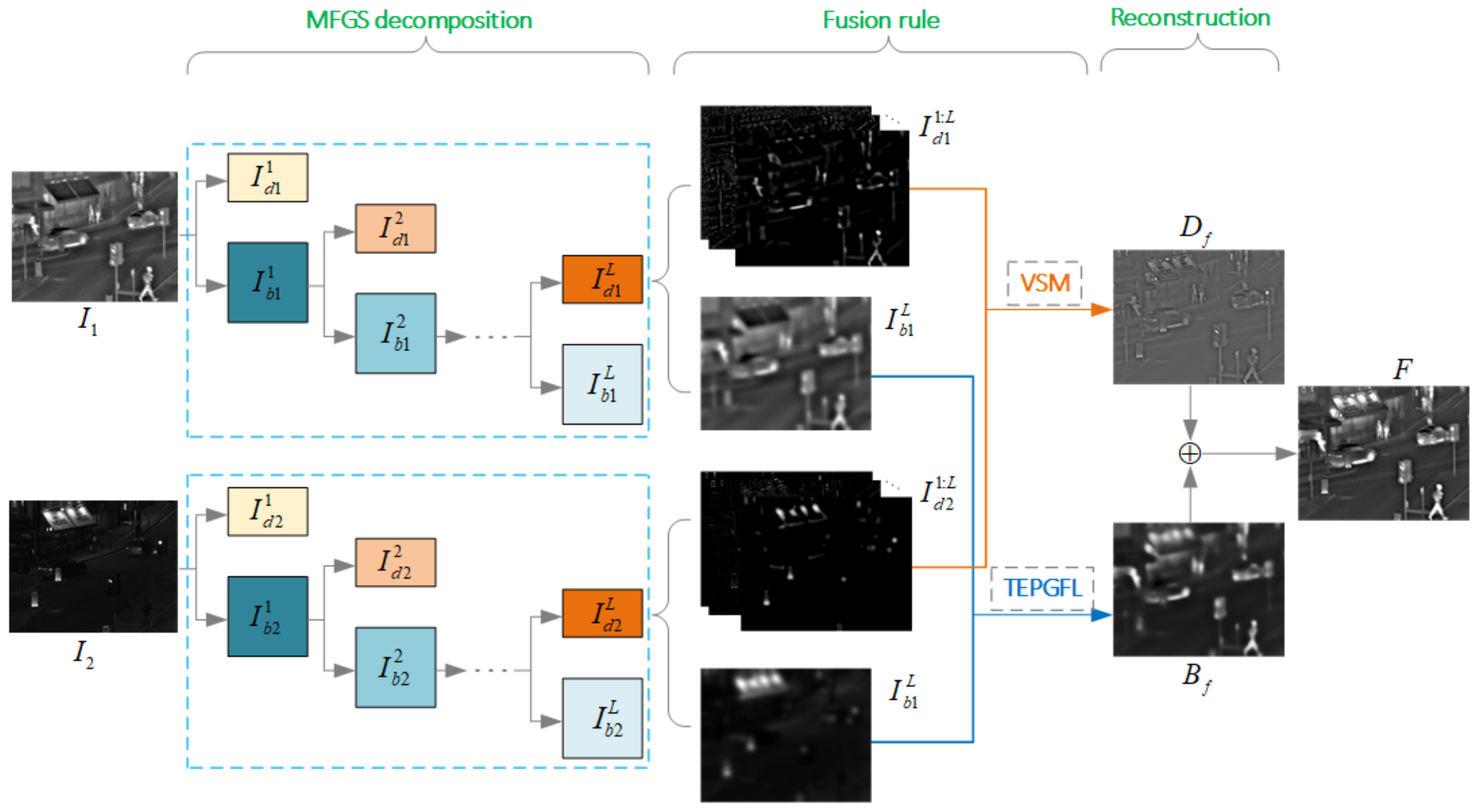 Sensors 22 00040 g004
