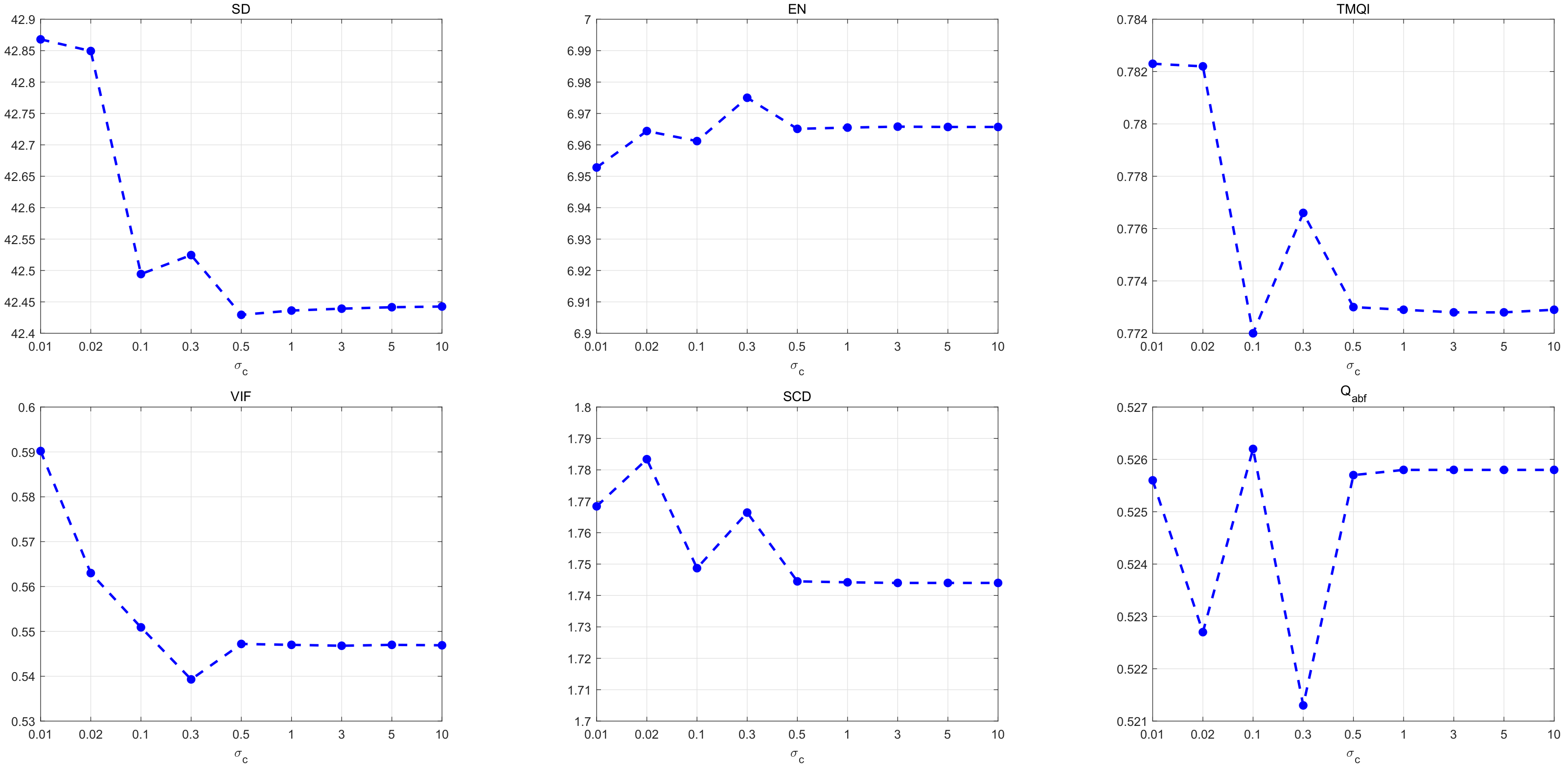 Sensors 22 00040 g005