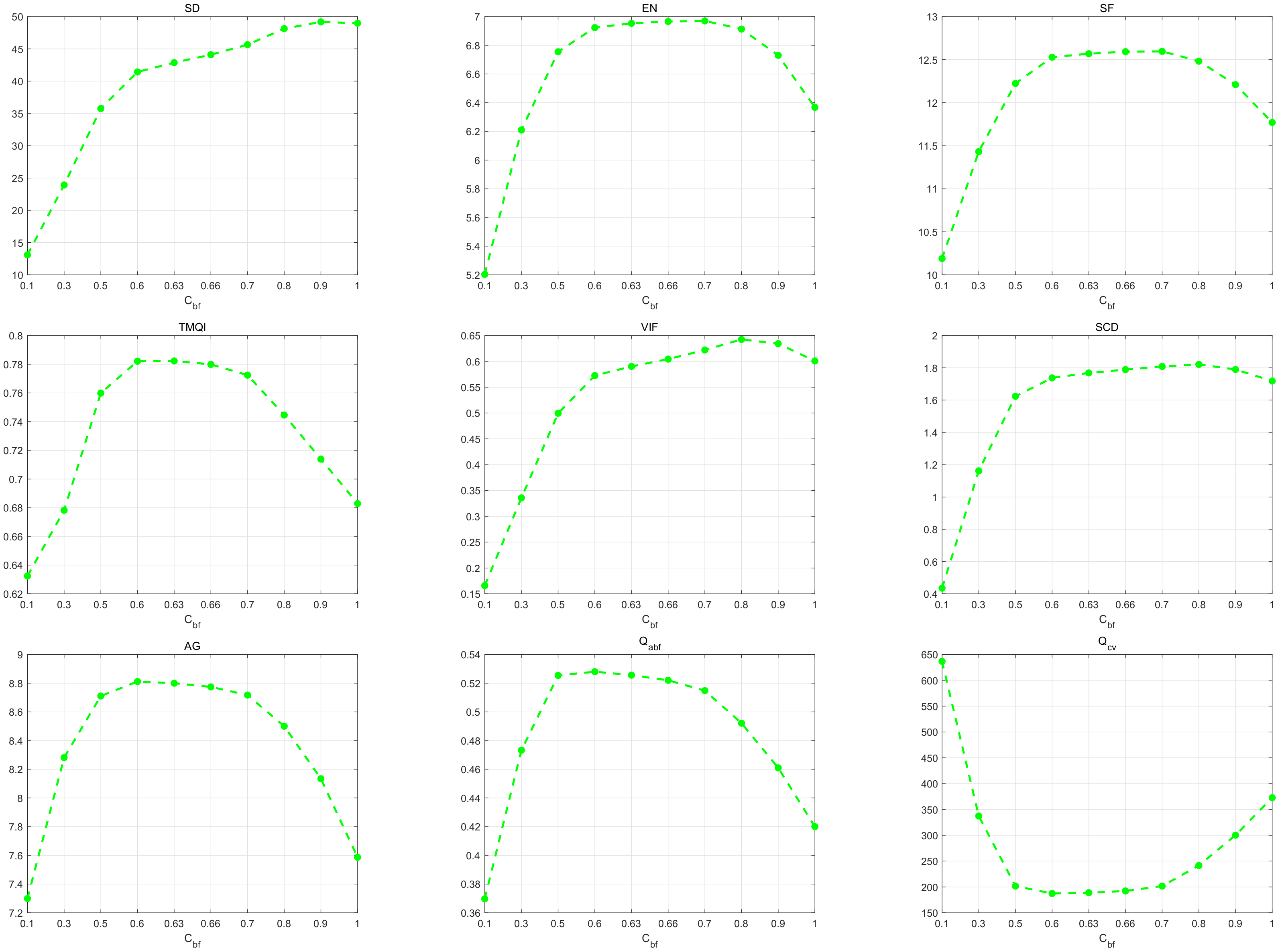 Sensors 22 00040 g006
