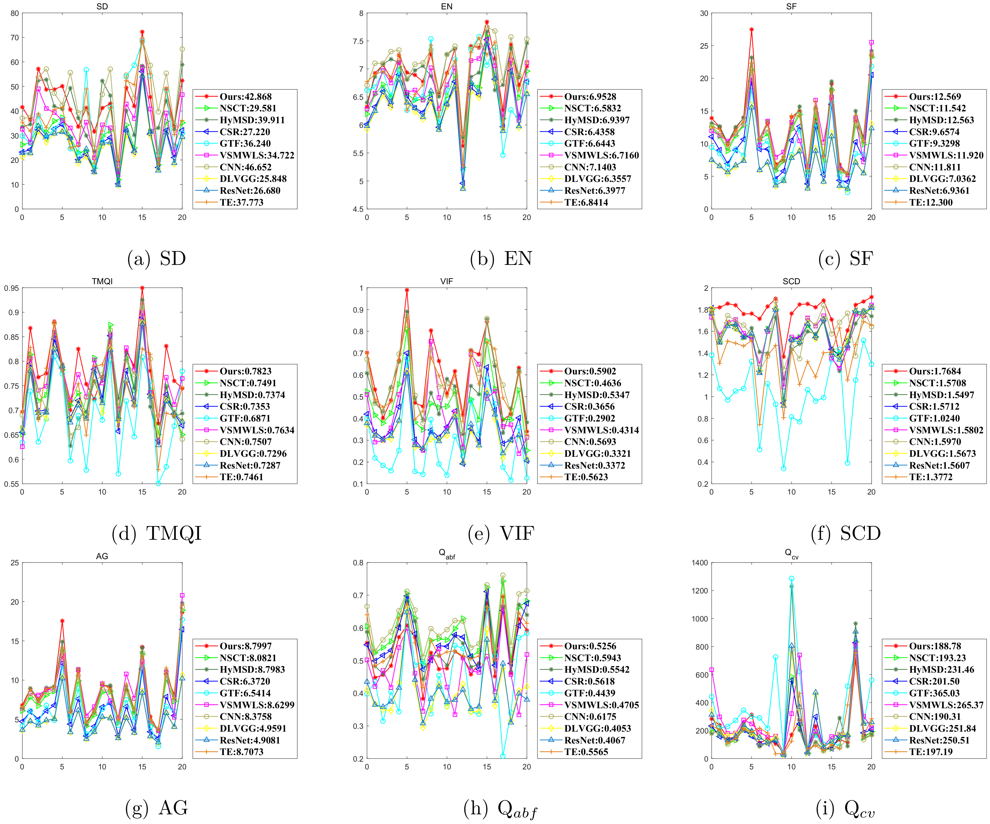 Sensors 22 00040 g010