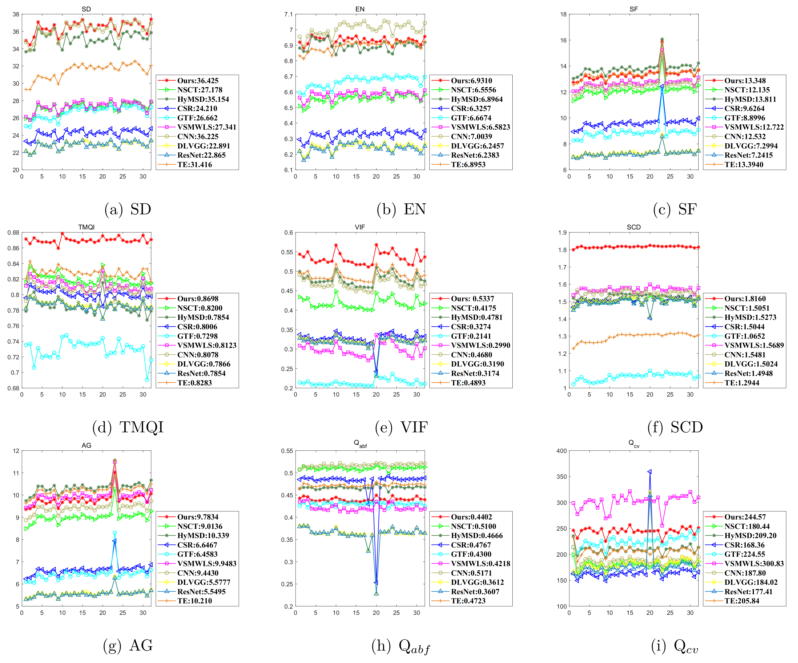 Sensors 22 00040 g011