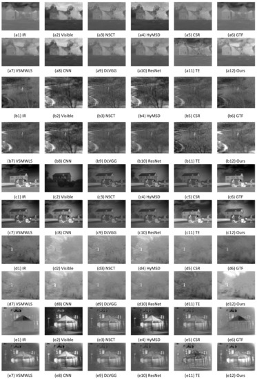 Sensors 22 00040 g0a1 550