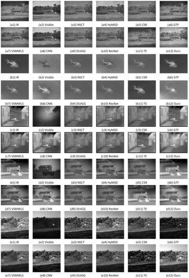 Sensors 22 00040 g0a2 550