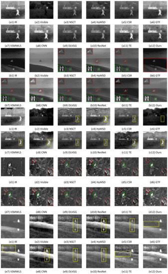 Sensors 22 00040 g0a3 550
