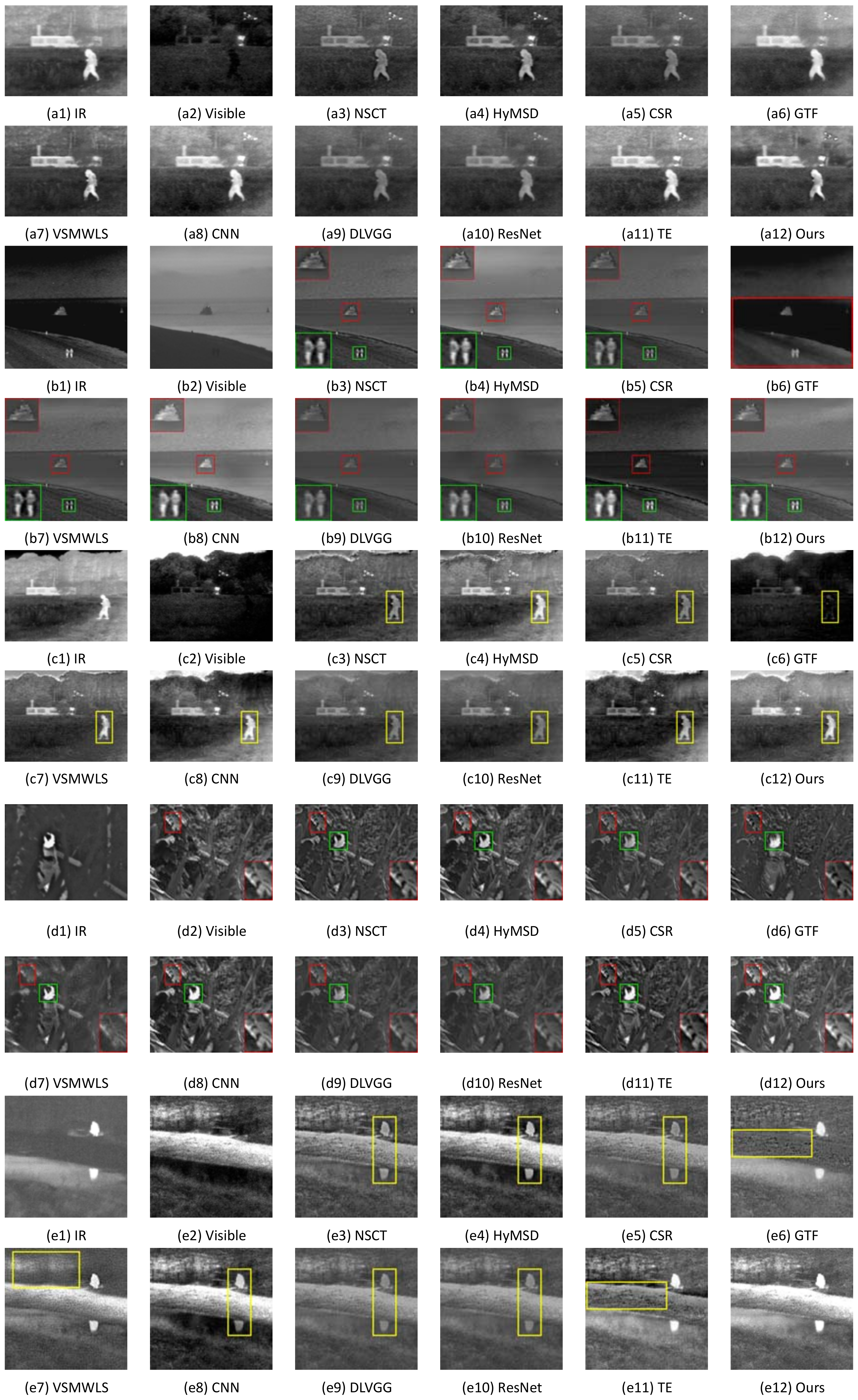 Sensors 22 00040 g0a3