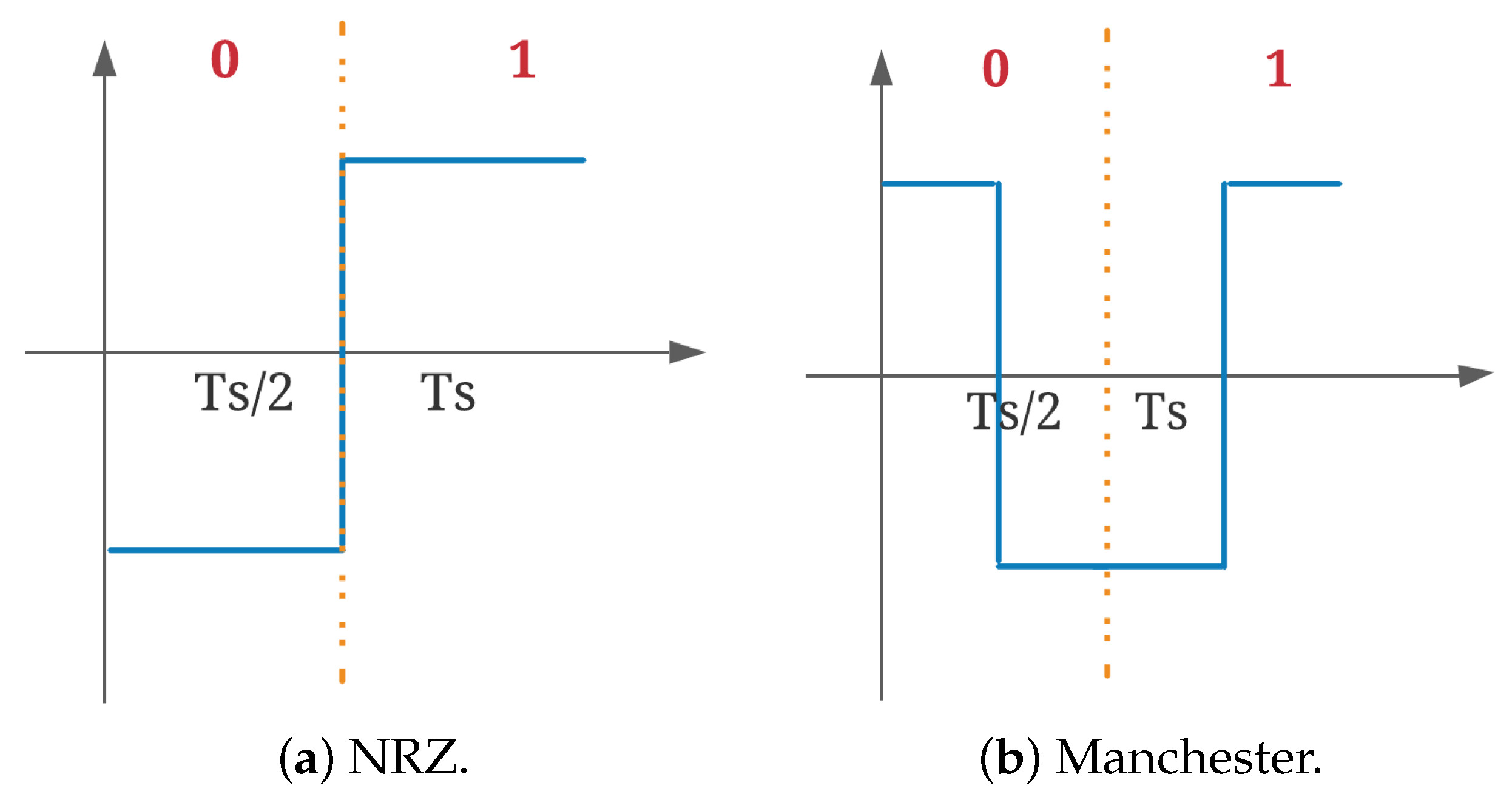 Sensors 22 00041 g002