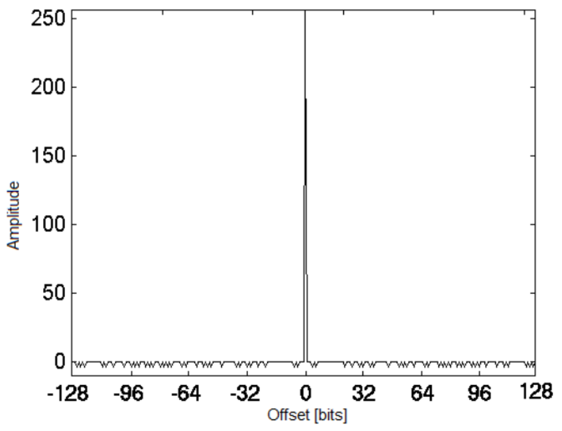 Sensors 22 00041 g003