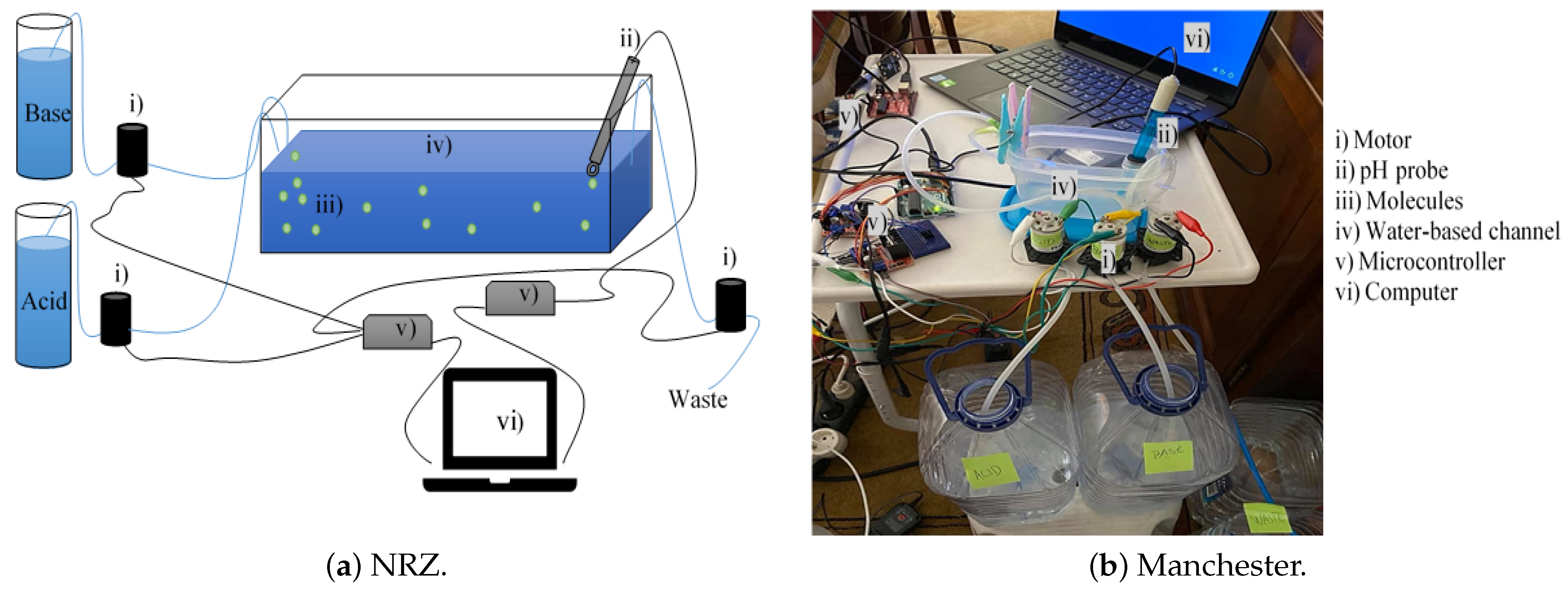 Sensors 22 00041 g005