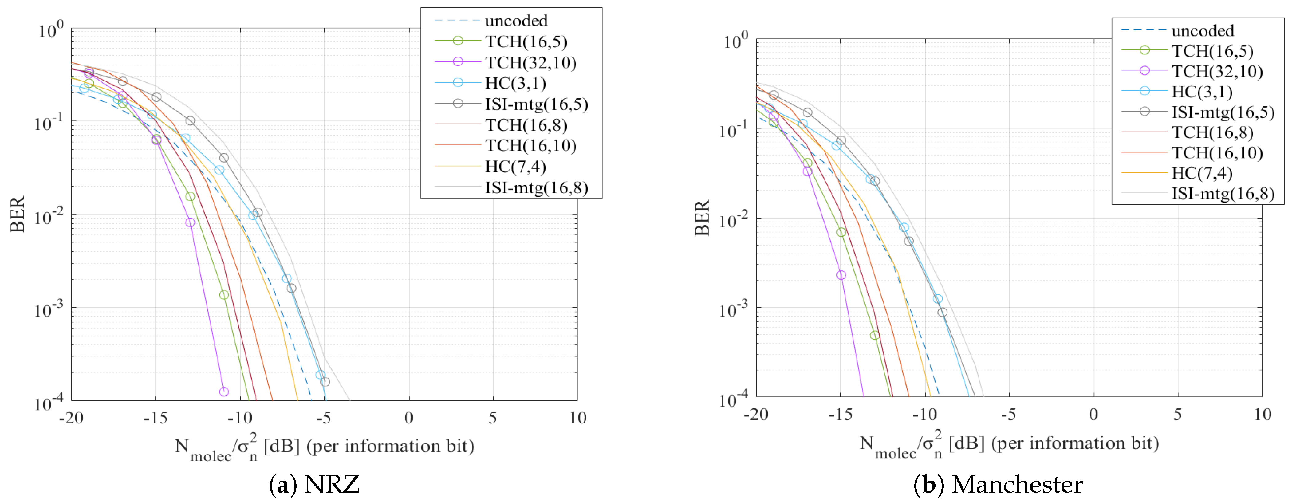 Sensors 22 00041 g007