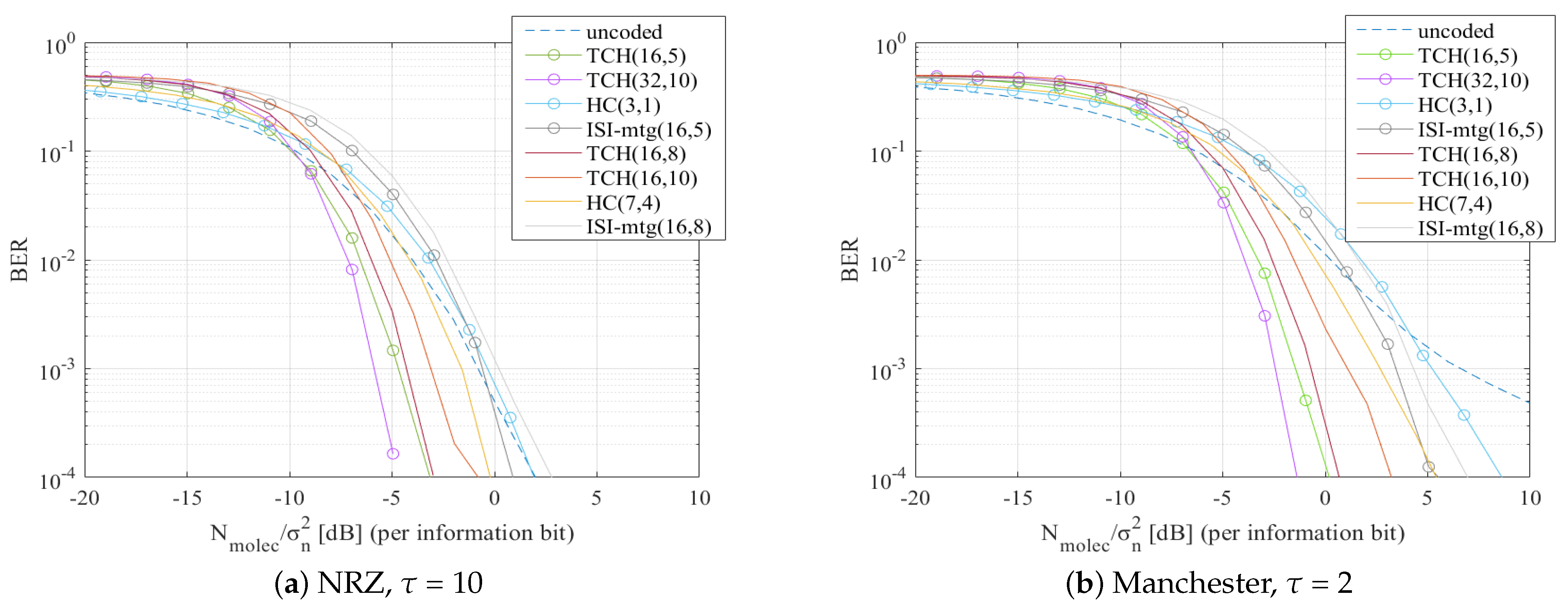 Sensors 22 00041 g008