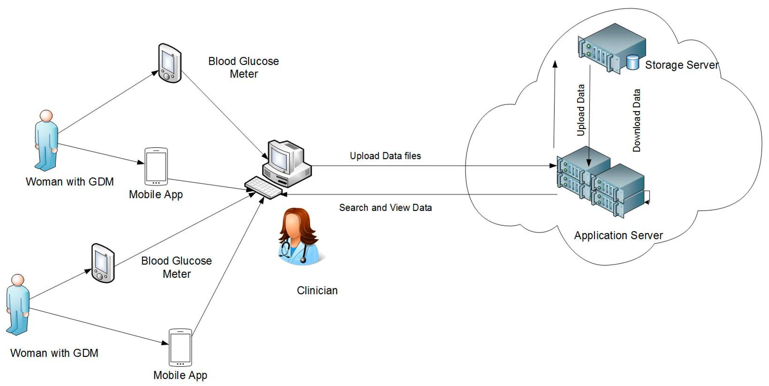 Sensors 22 00045 g001