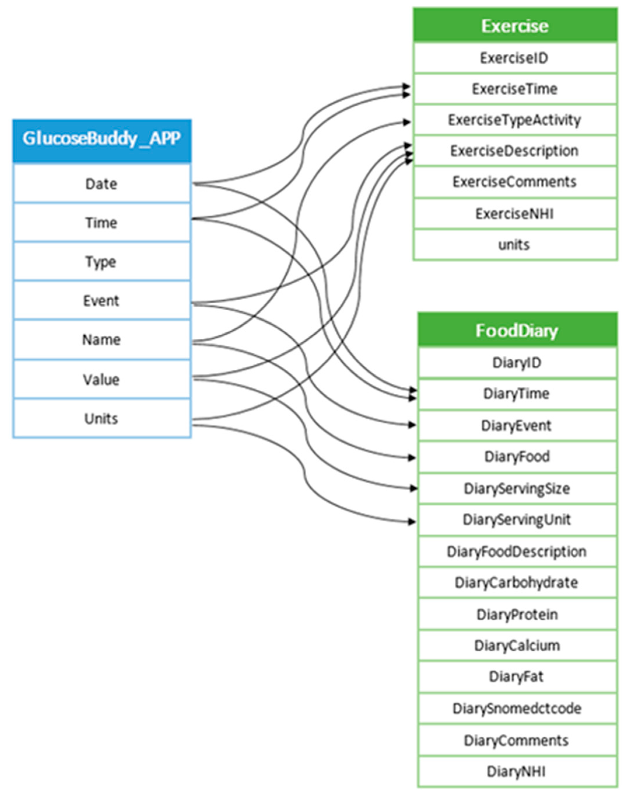 Sensors 22 00045 g003