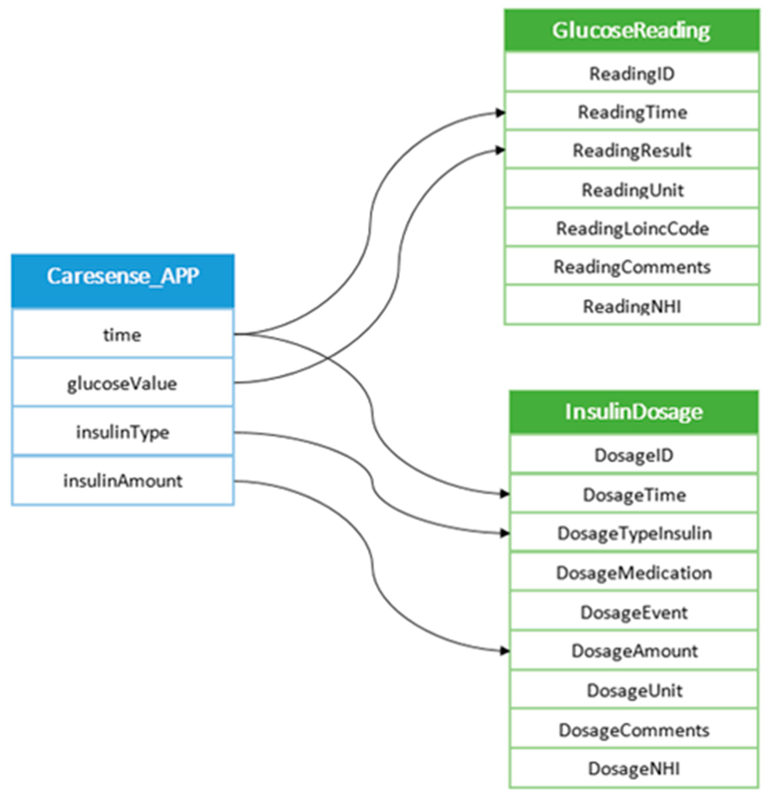 Sensors 22 00045 g004