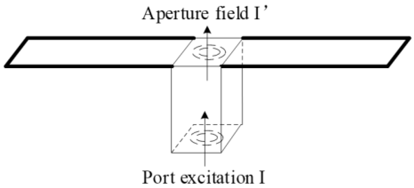 Sensors 22 00047 g002