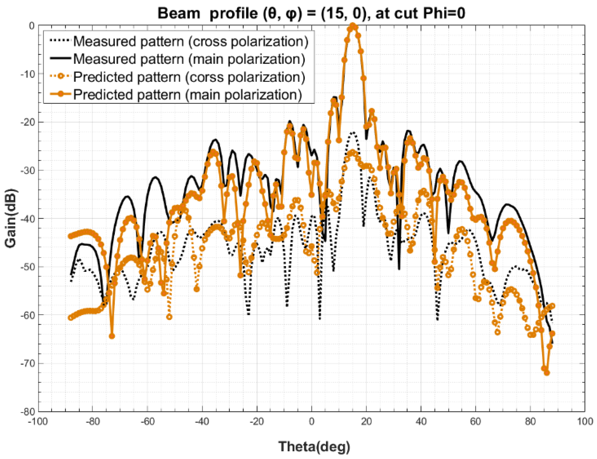 Sensors 22 00047 g004