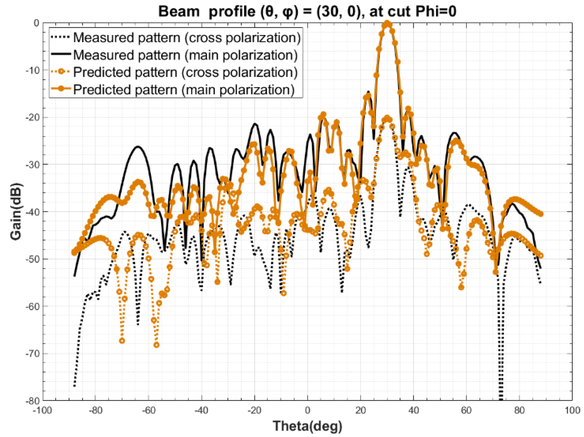 Sensors 22 00047 g005