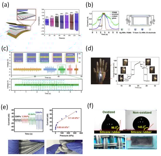 Sensors 22 00050 g008 550
