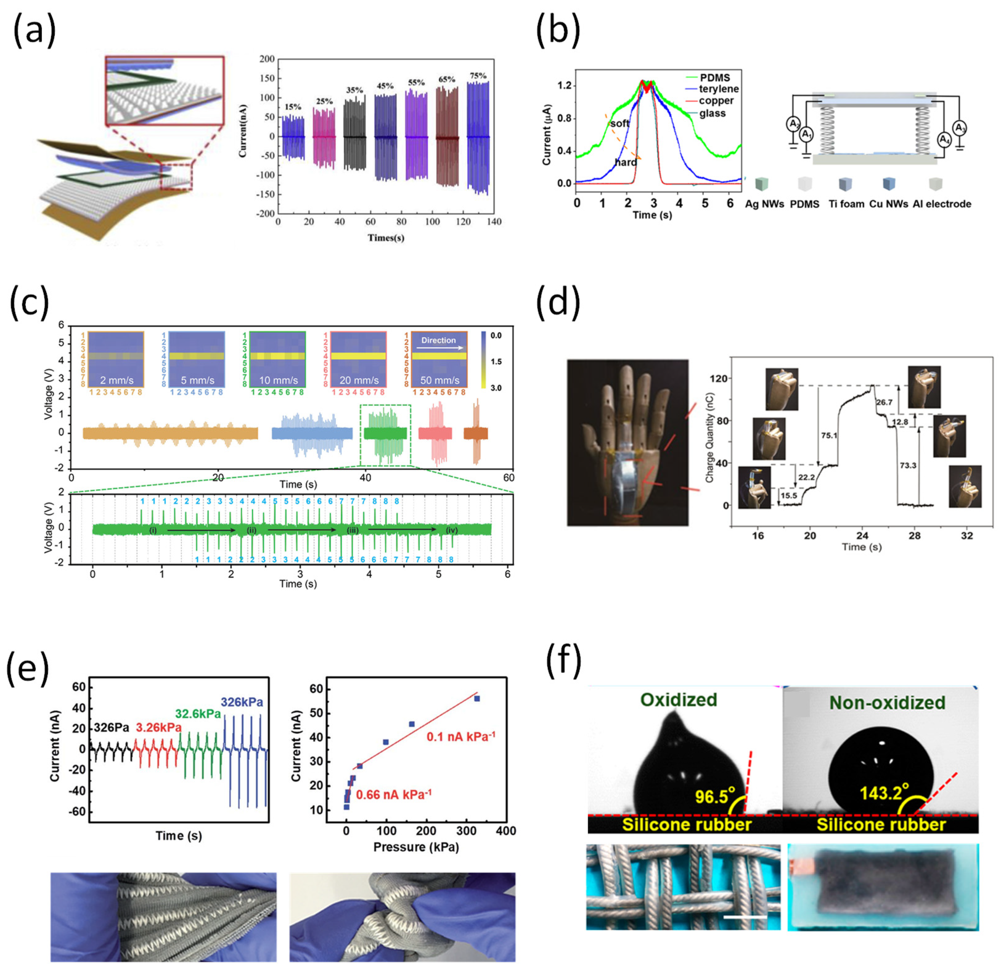 Recent Development of Flexible Tactile Sensors and Their Applications ...