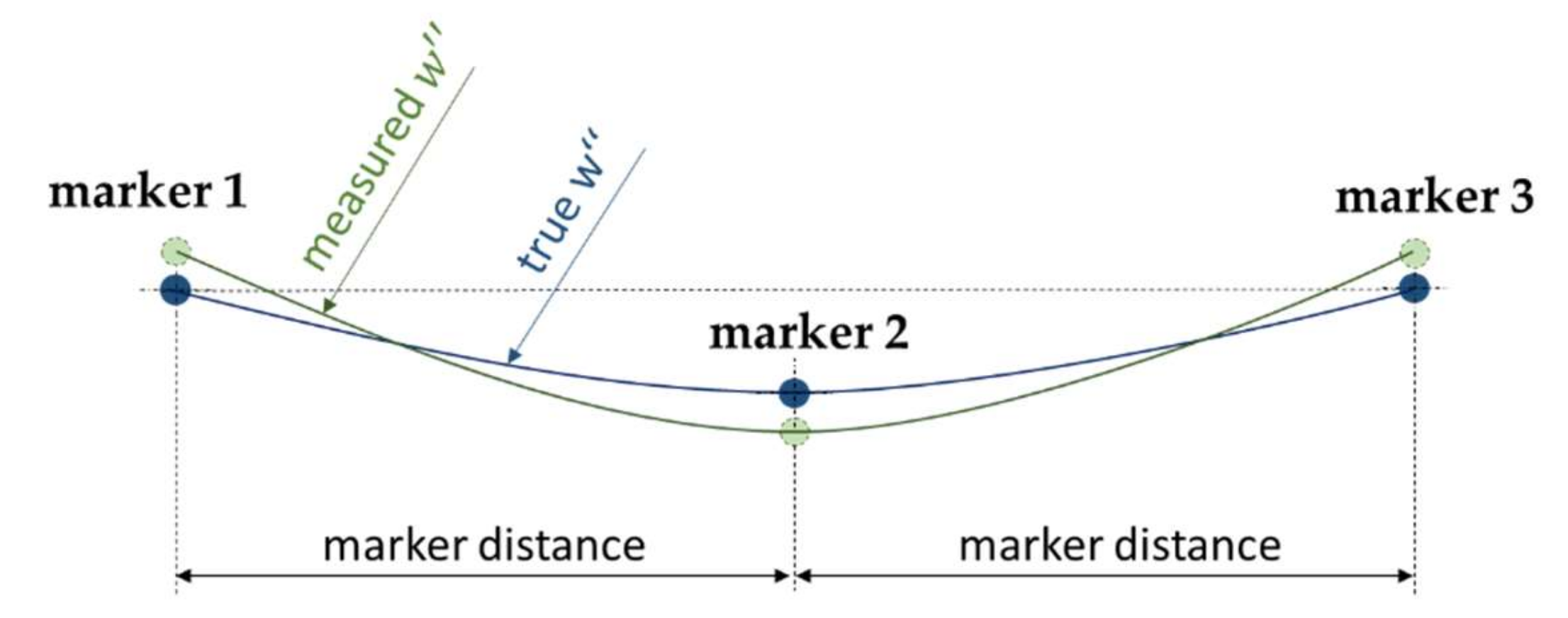 Sensors 22 00051 g004