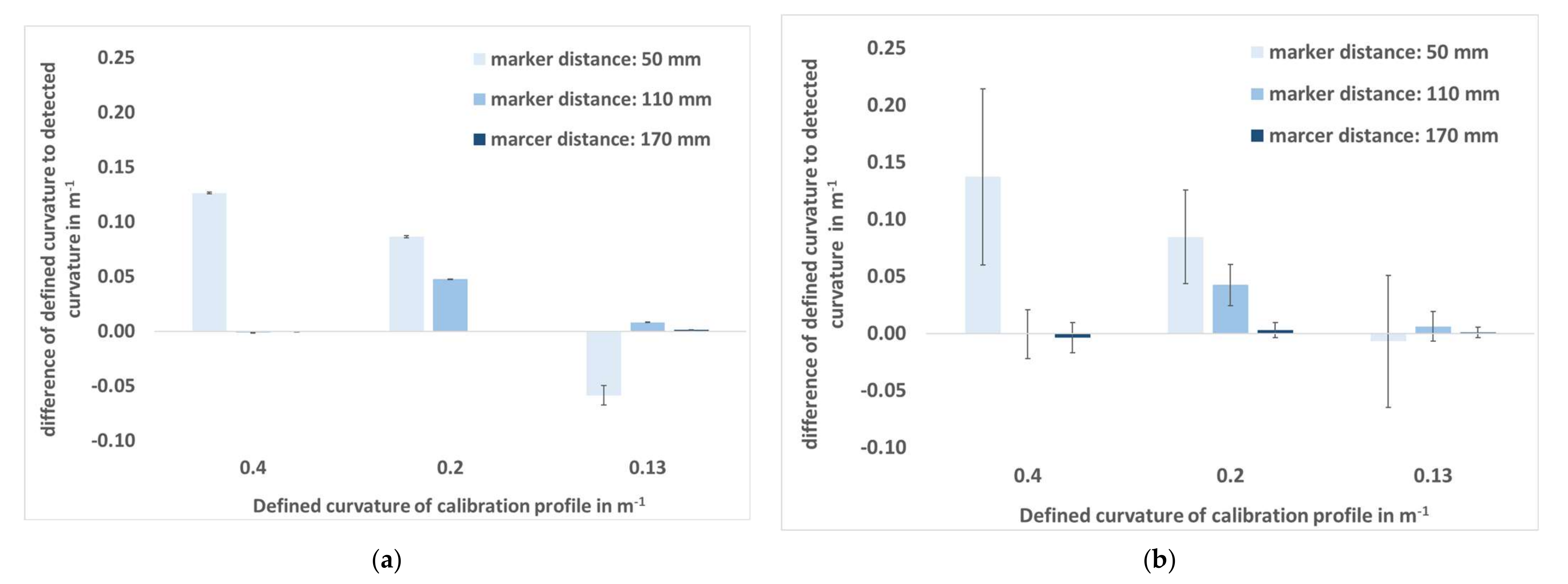 Sensors 22 00051 g005