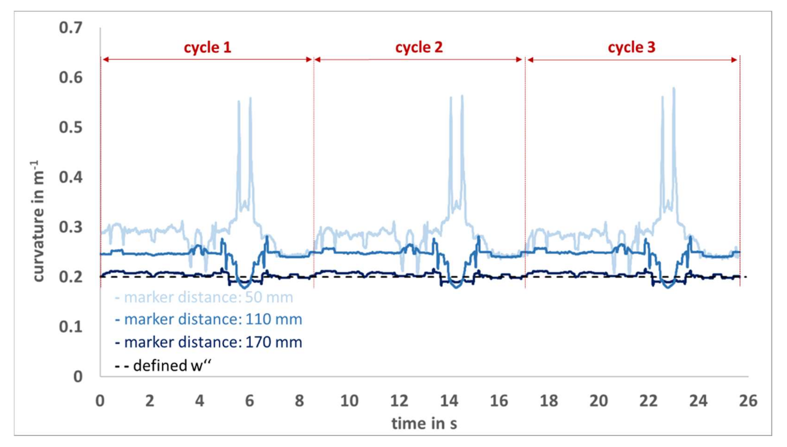 Sensors 22 00051 g006