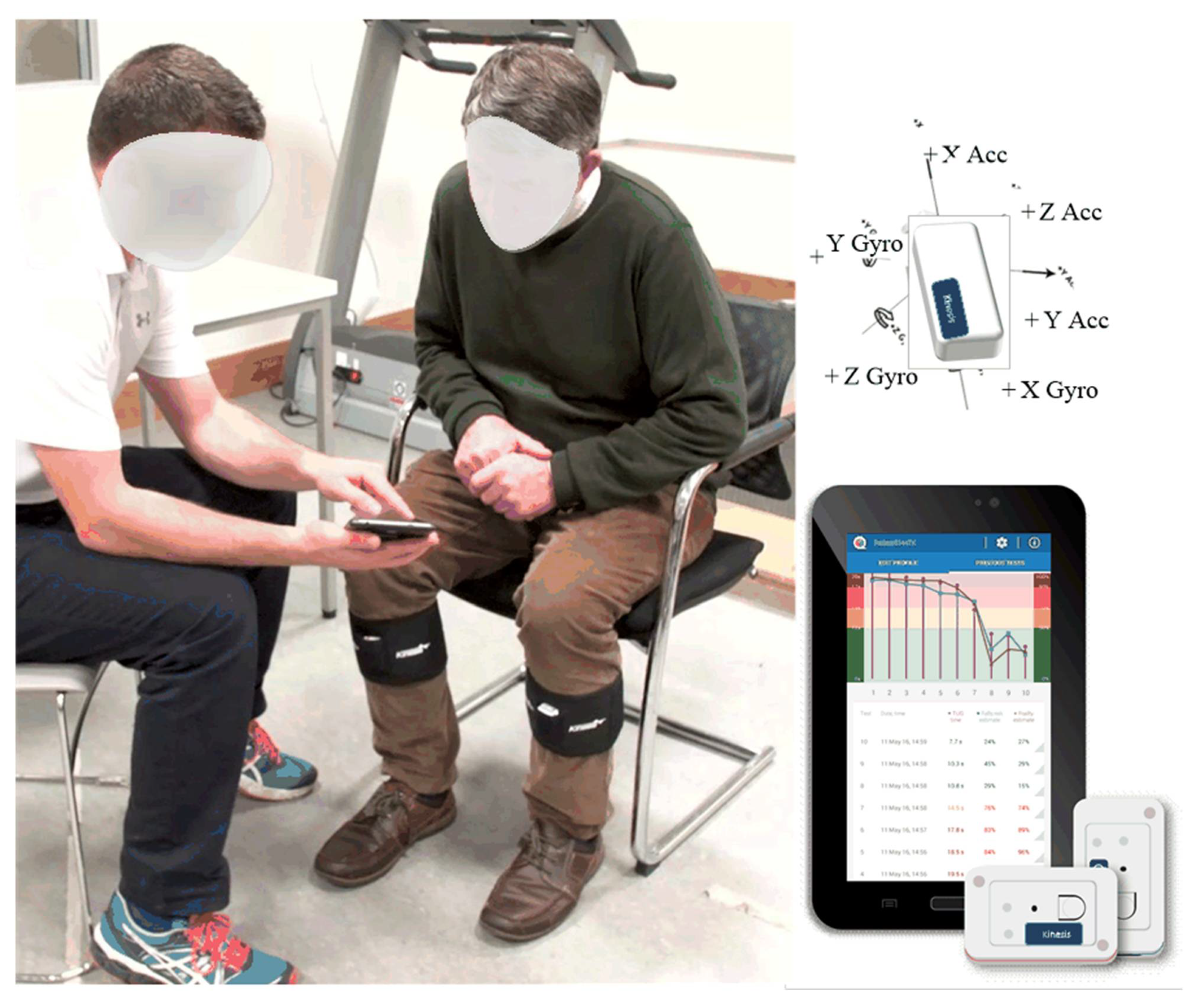 Sensors 22 00054 g002