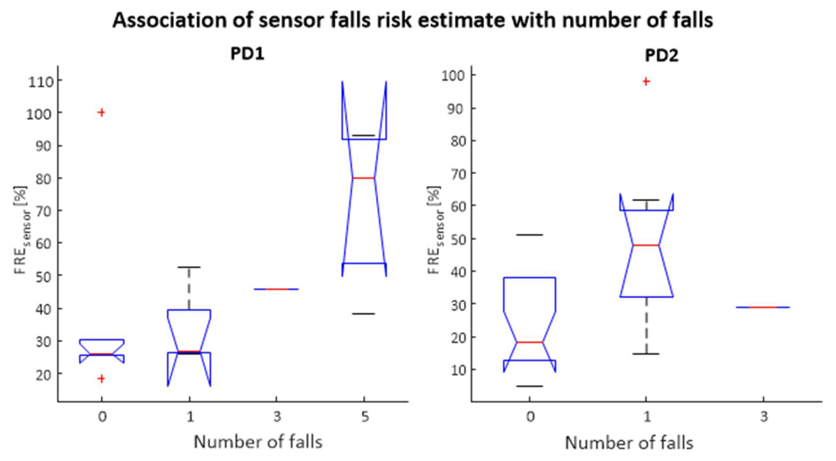 Sensors 22 00054 g003